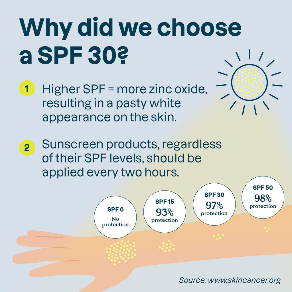 ATTITUDE Mineral Sunscreen Face Stick SPF 30 for Sensitive Skin — EWG Verified, Plastic-Free