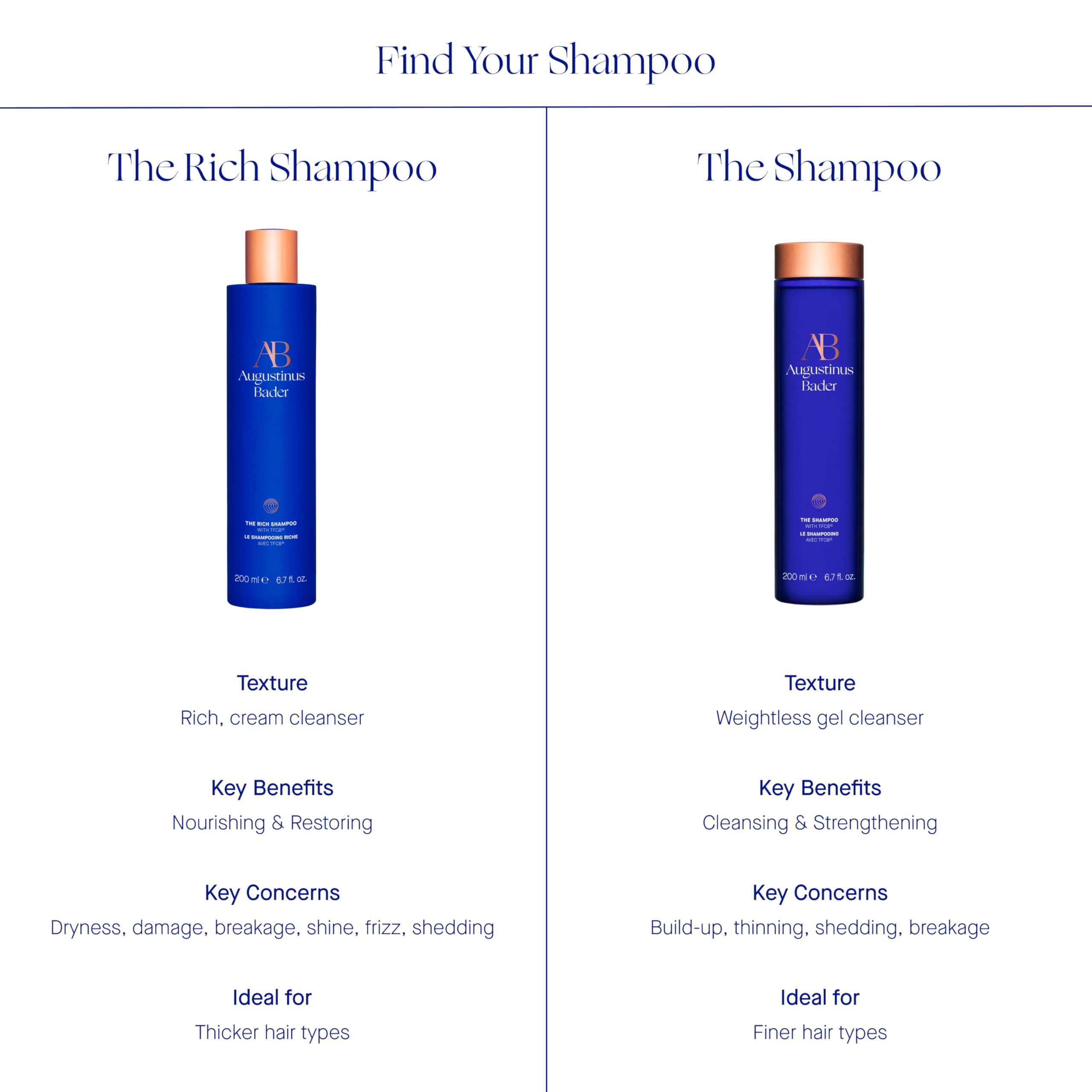 Augustinus Bader The Rich Shampoo – Hydrating Cream Cleanser for Dry Hair