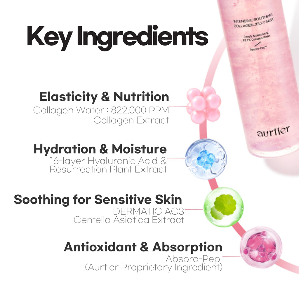 Aurtier Intensive Soothing Collagen Jelly Mist — Deep Hydration & Dewy Glow (3.38 fl oz)