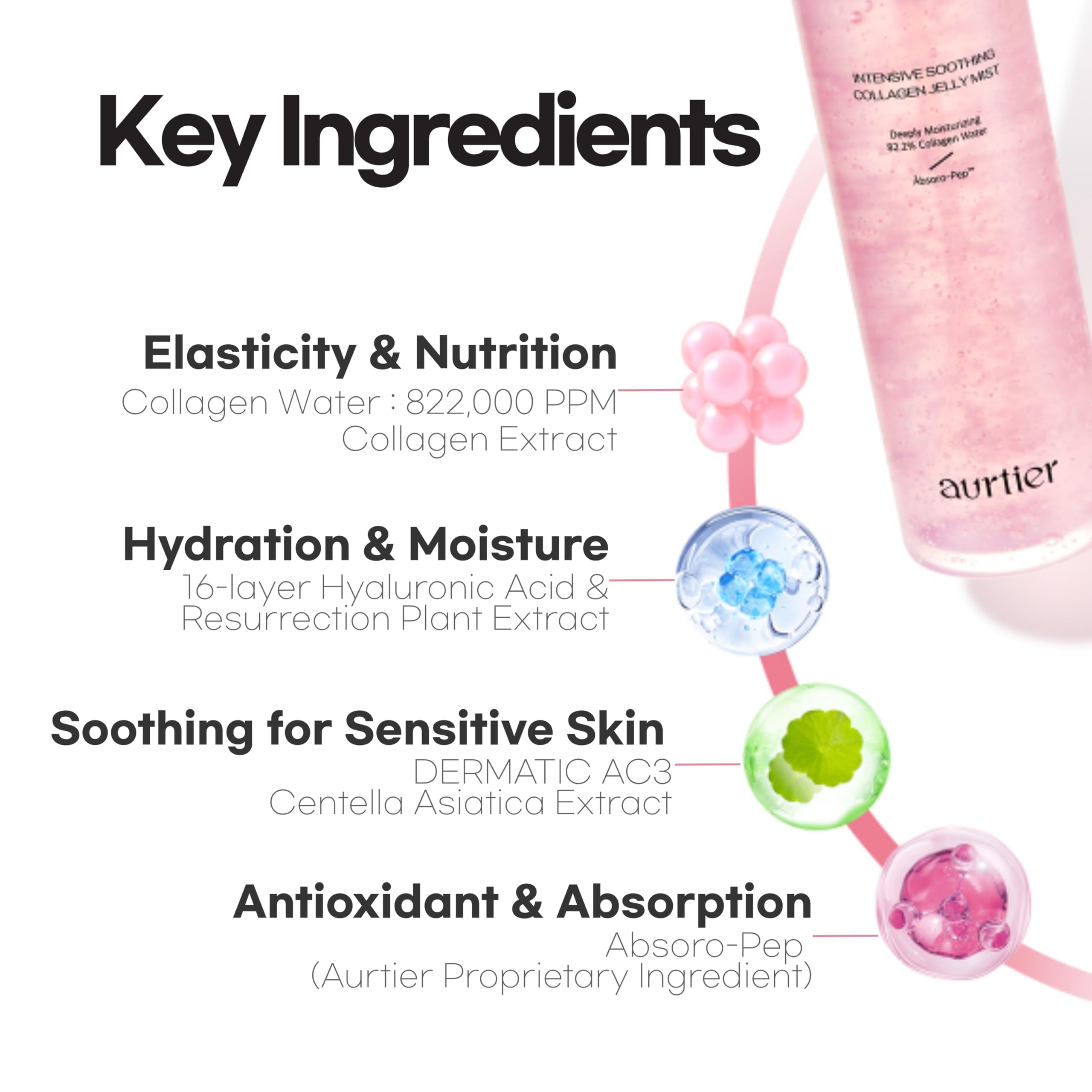 Aurtier Intensive Soothing Collagen Jelly Mist — Deep Hydration & Dewy Glow (3.38 fl oz)