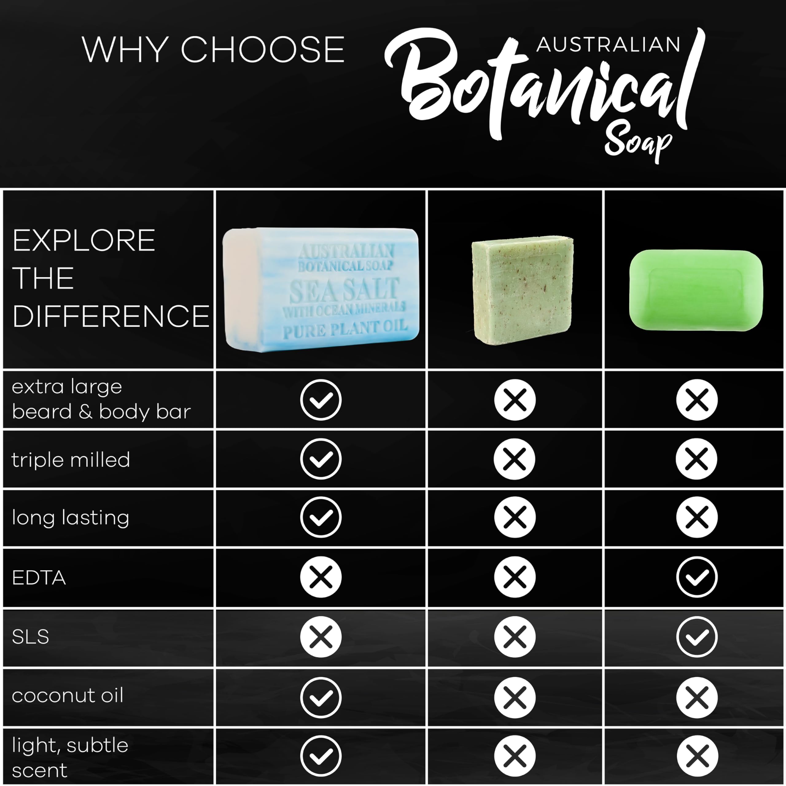 Australian Botanical Men's Soap Bars Duo Pack – Sea Salt & Goats Milk, 8 Bars (6.6 oz each) Gift Set