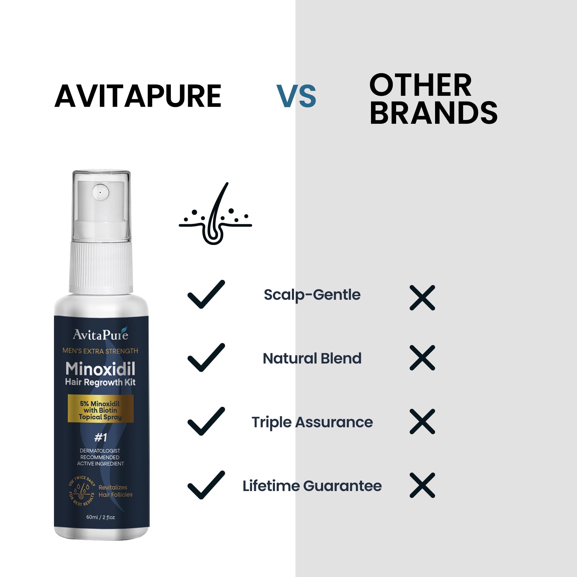 AVITAPURE 5% Minoxidil for Men — Extra-Strength Hair Growth Spray