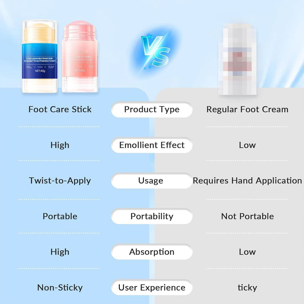 Awjsde Crack Feet Prevention Stick – Foot Care Cream for Dry, Cracked Heels (Blue + Pink)