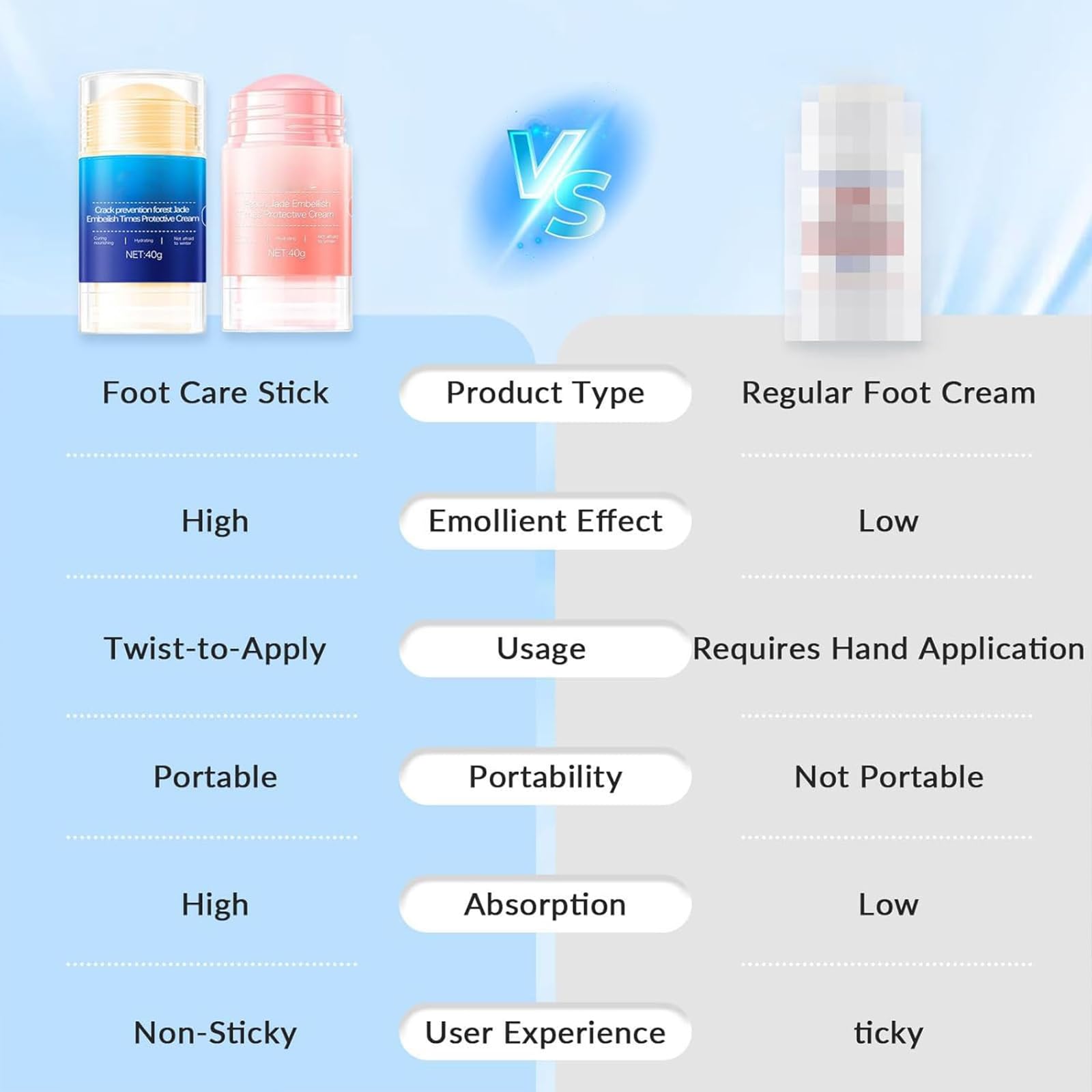 Awjsde Crack Feet Prevention Stick – Foot Care Cream for Dry, Cracked Heels (Blue + Pink)