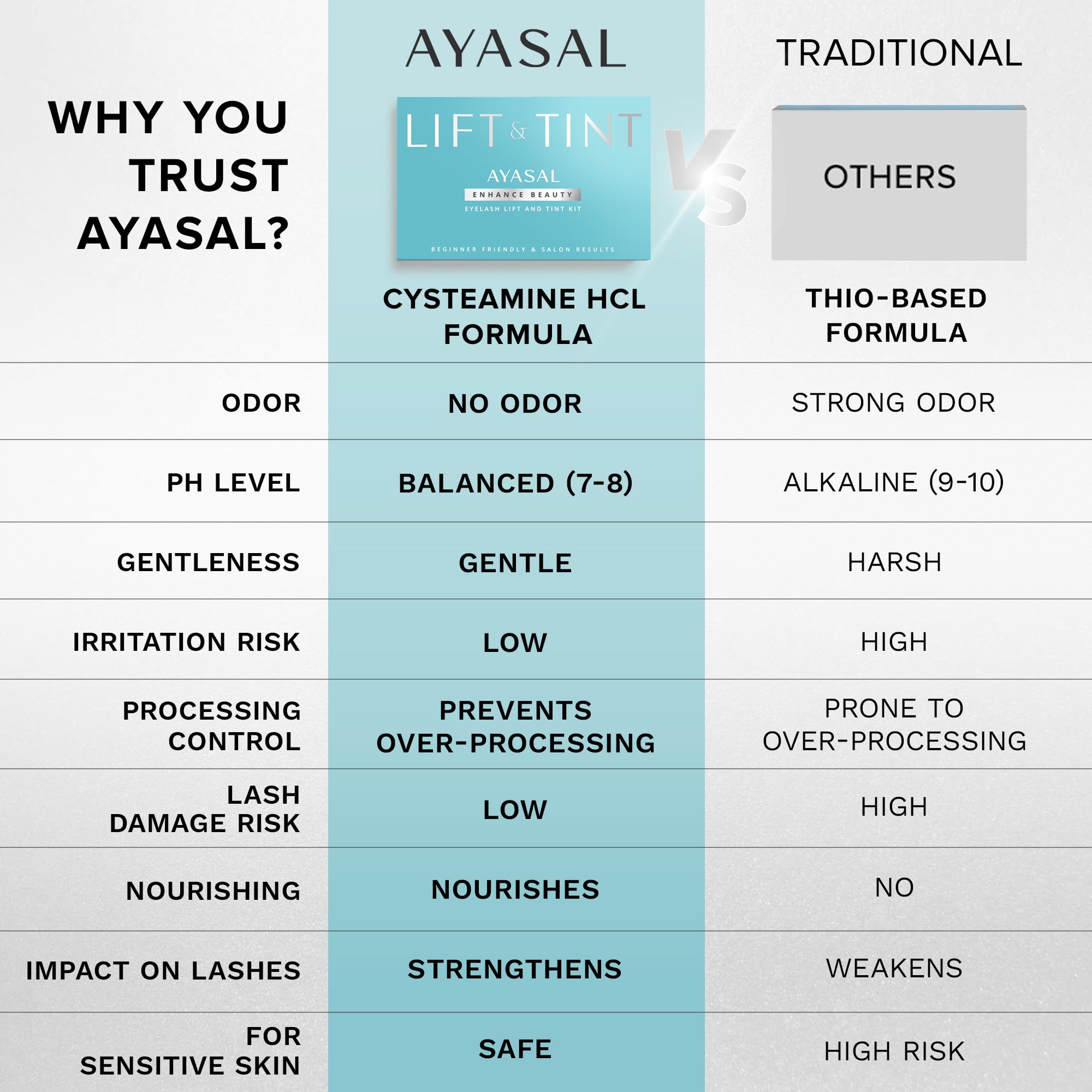 AYASAL Lash Lift Kit 2-Pack – Thio-Free Lash Perm for Salon-Quality, At-Home Lash Lamination