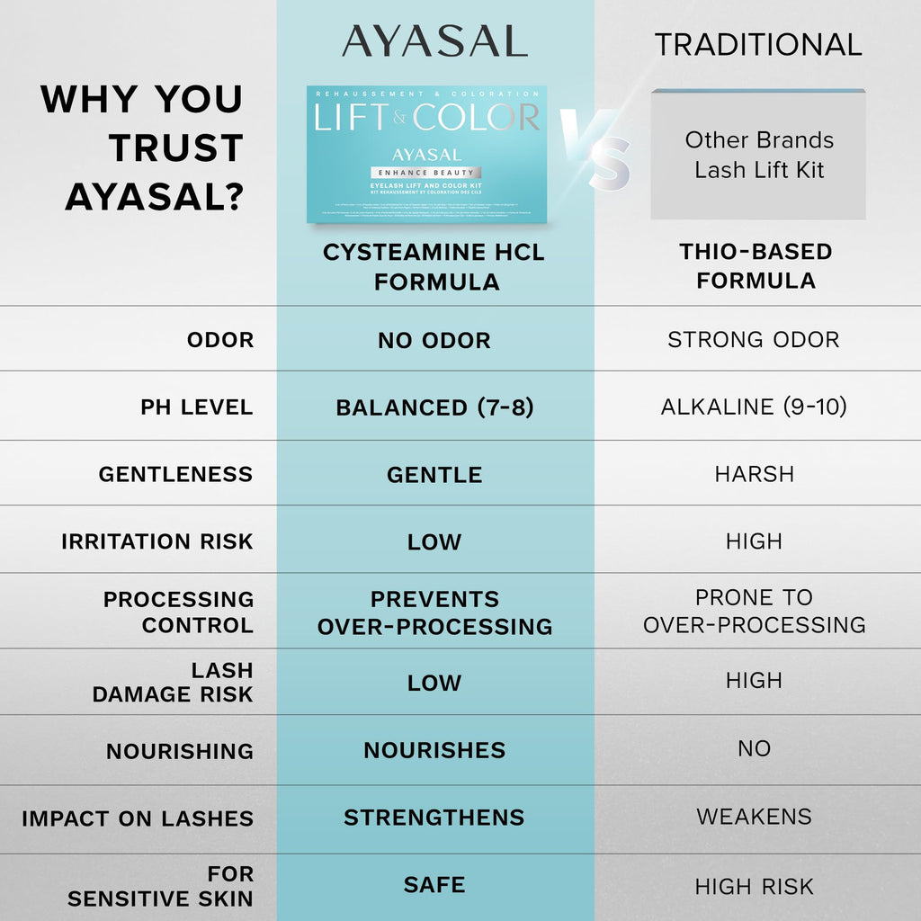AYASAL Lash Lift Kit: Gentle Thio-Free Korean Formula for At-Home Lash Lifting