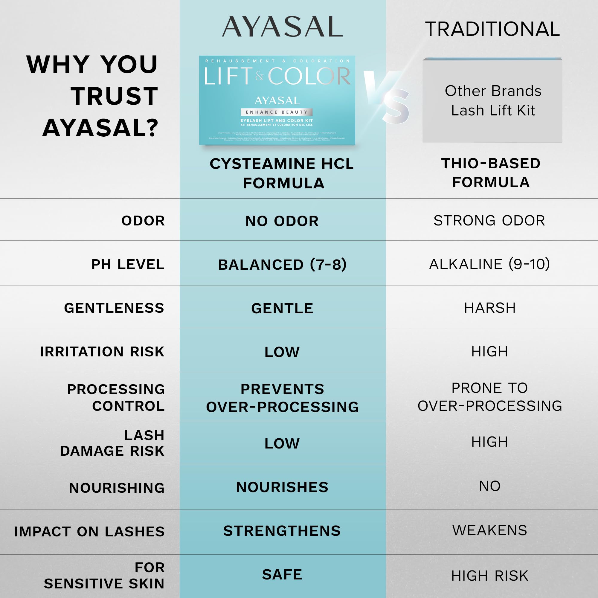 AYASAL Lash Lift Kit: Gentle Thio-Free Korean Formula for At-Home Lash Lifting