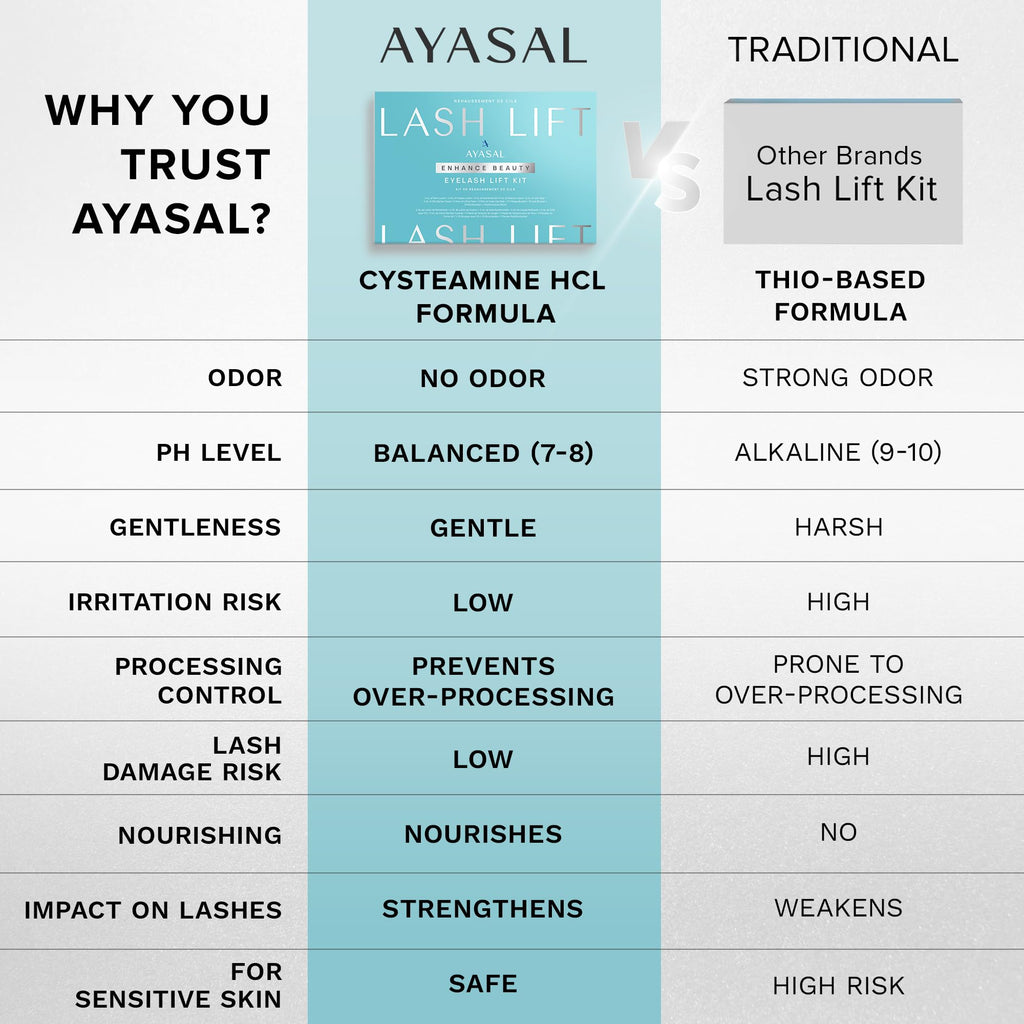 AYASAL Lash Lift Kit 2-Pack – Korean Thio-Free Eyelash Perm for Natural Curl at Home
