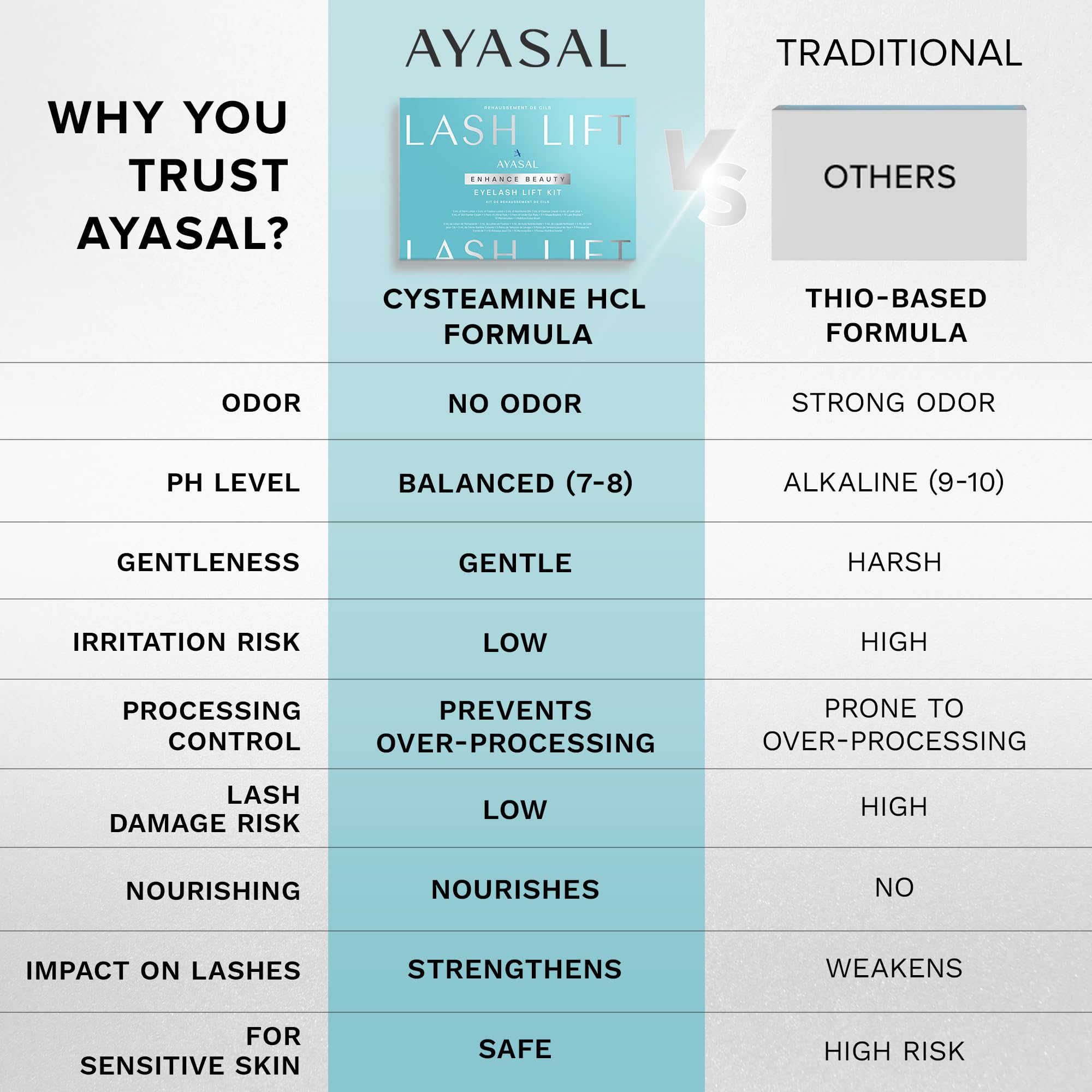 AYASAL Lash Lift Kit for Beginners – Korean Thio-Free Eyelash Perm, 6 Applications