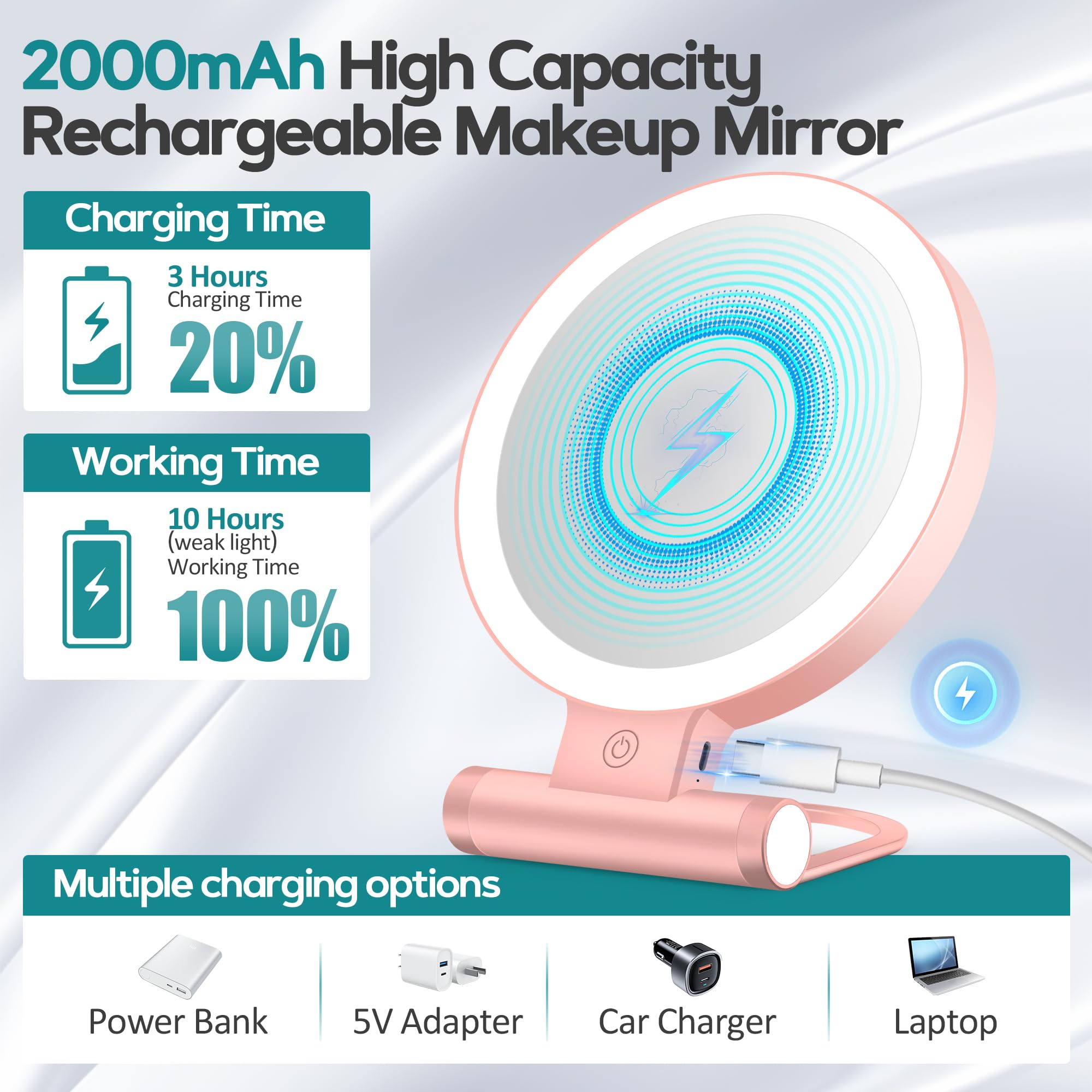 B Beauty Planet Magnifying Mirror with Light 30X (Rose Gold) – 1X/30X Dual-Sided, USB-C, 2000mAh, 3 Color Modes, Foldable Travel