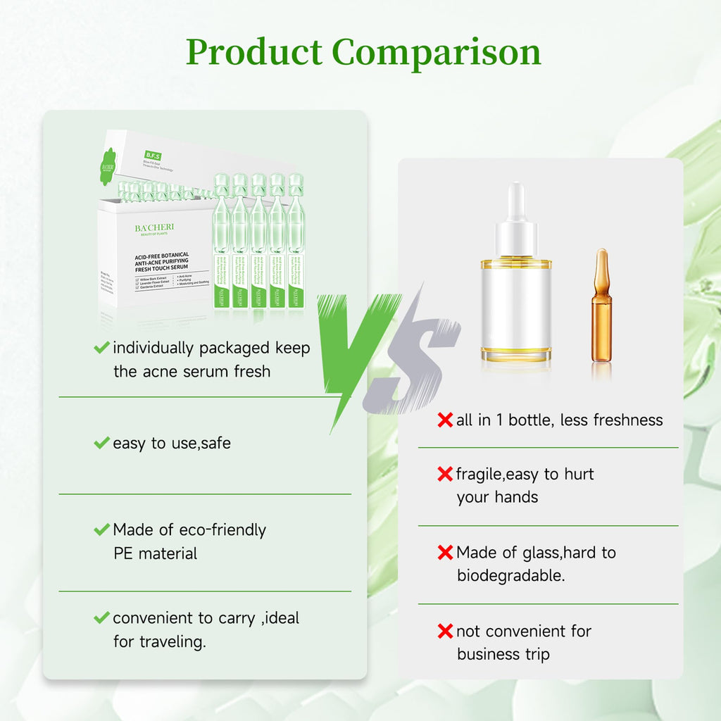 BACHERI Gentle Botanical Acne Serum – Niacinamide & Witch Hazel, 1.2 ml × 30 Ampoules