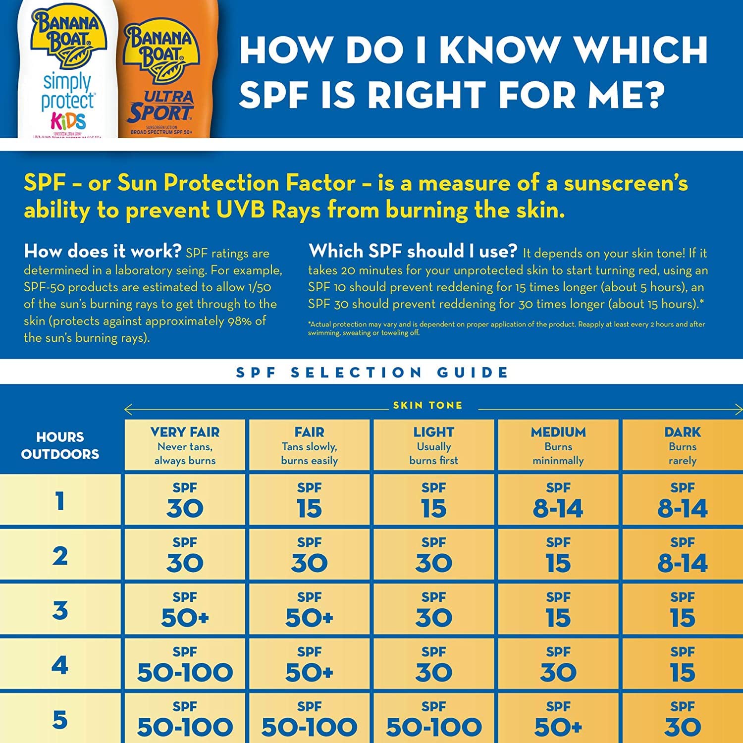 Banana Boat SPF100 Kids Max Protect & Play Lotion – 4 oz x 3 Pack | Broad Spectrum, Water-Resistant 80 Min