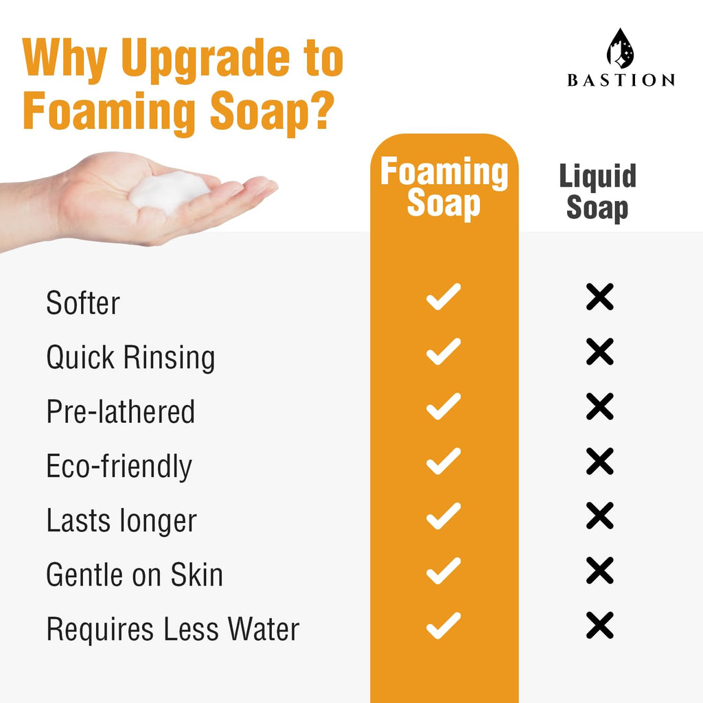 Bastion Mandarin Orange Foaming Hand Soap — 1 Gallon Refill, USA Made