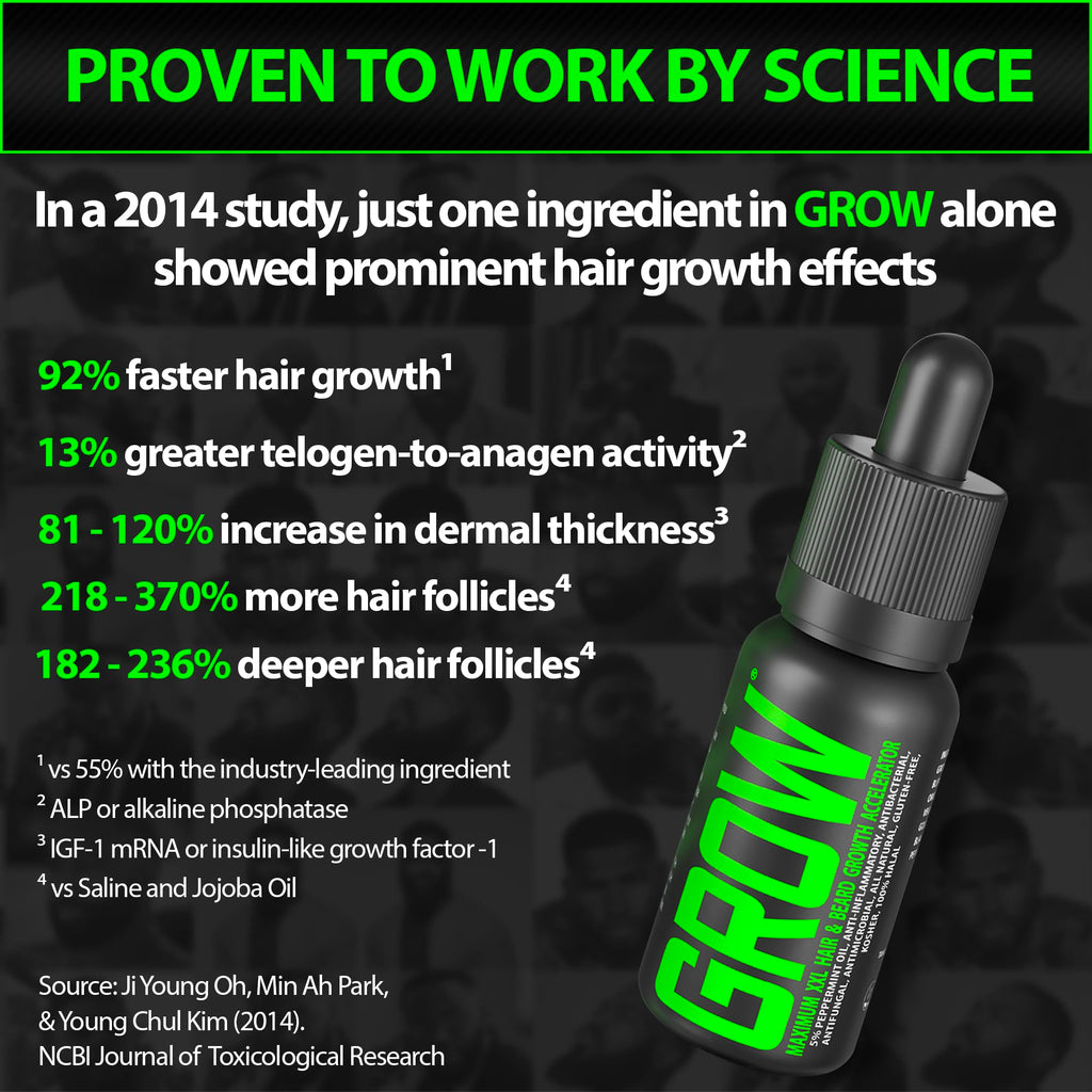 Beard Growth Kit for Thicker Fuller Beard - GROW Serum, Biotin Balm, Gummies, 11-in-1 Wash | BBS BEST BEARD STUFF
