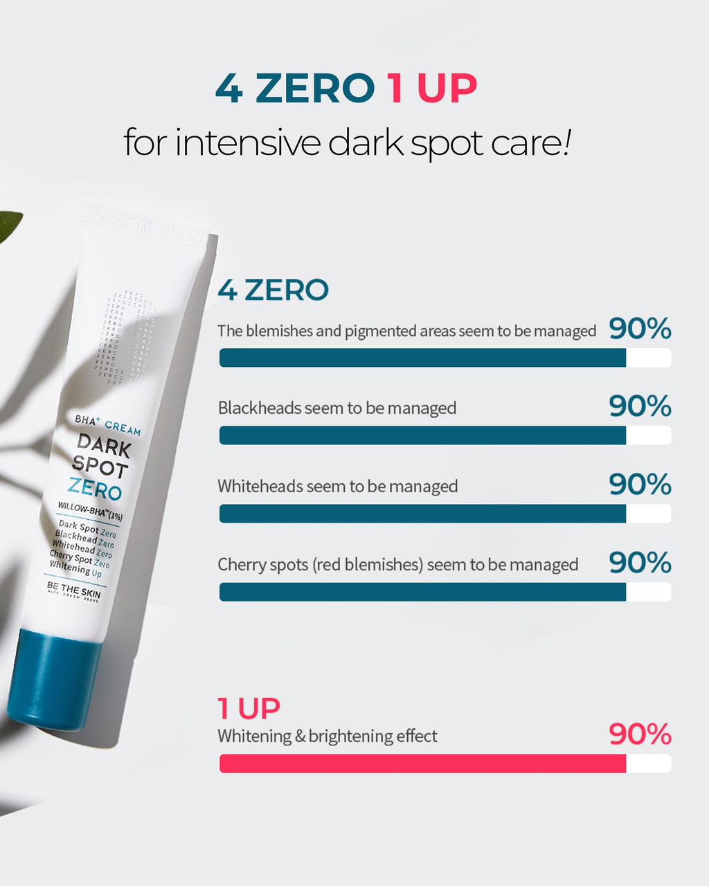 BE THE SKIN BHA+ Dark Spot Zero Cream – Dark Spot Corrector & Pore Minimizer