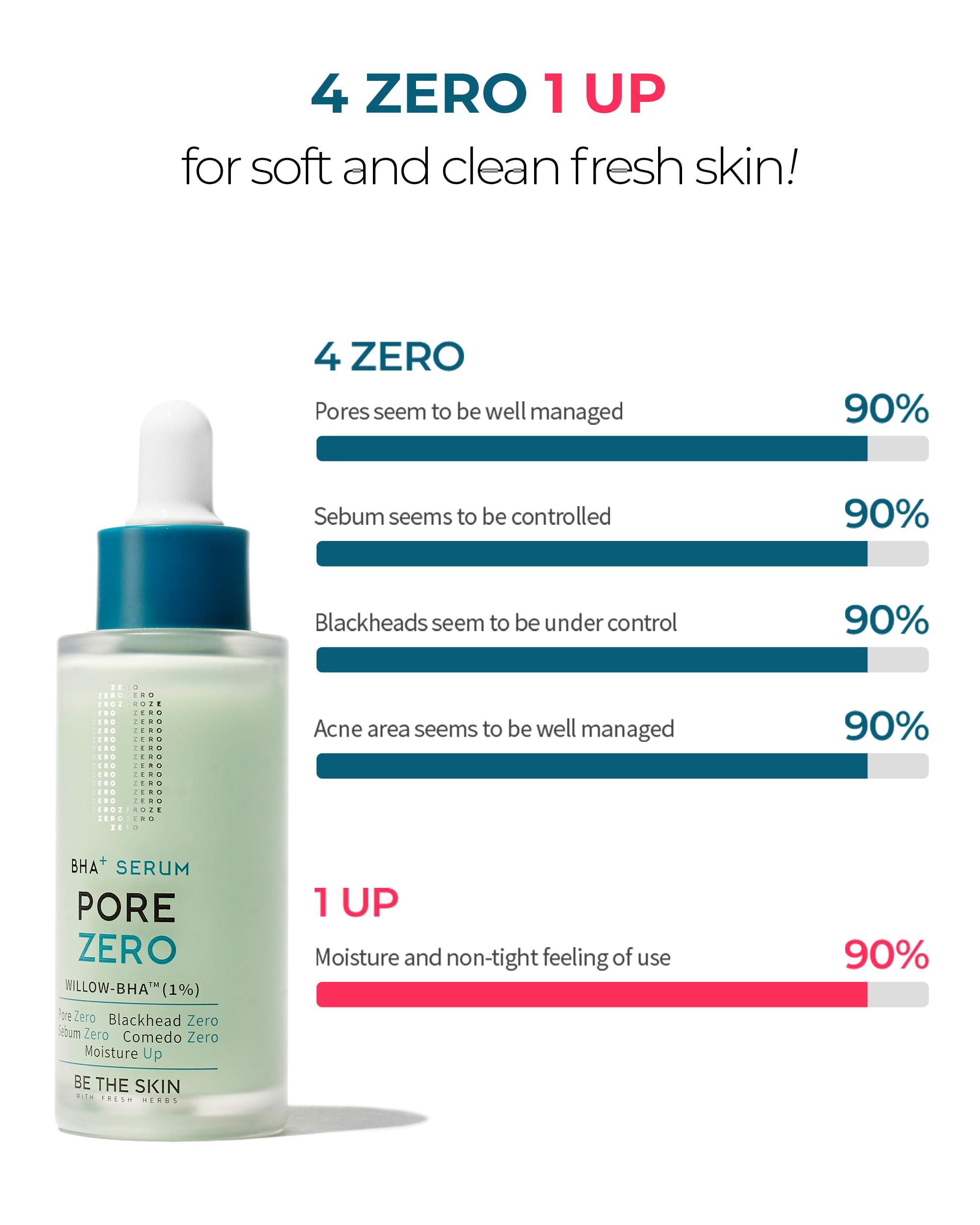 BE THE SKIN Pore Zero BHA Exfoliating Serum – Willow Bark BHA + AHA for Clear Pores & Refined Texture