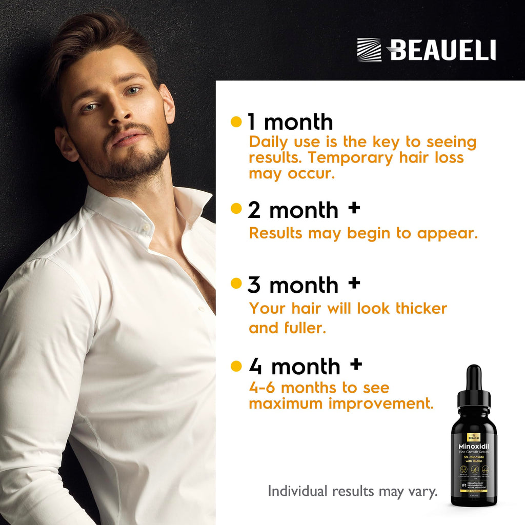 Beaueli 5% Minoxidil Hair Growth Serum for Men & Women – 3x30ml Pack