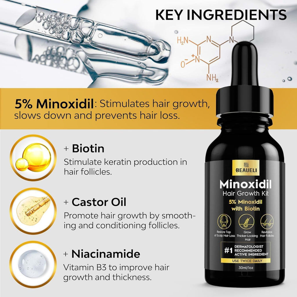 Beaueli Minoxidil Beard Growth Kit 5% for Men & Women | Hair Growth