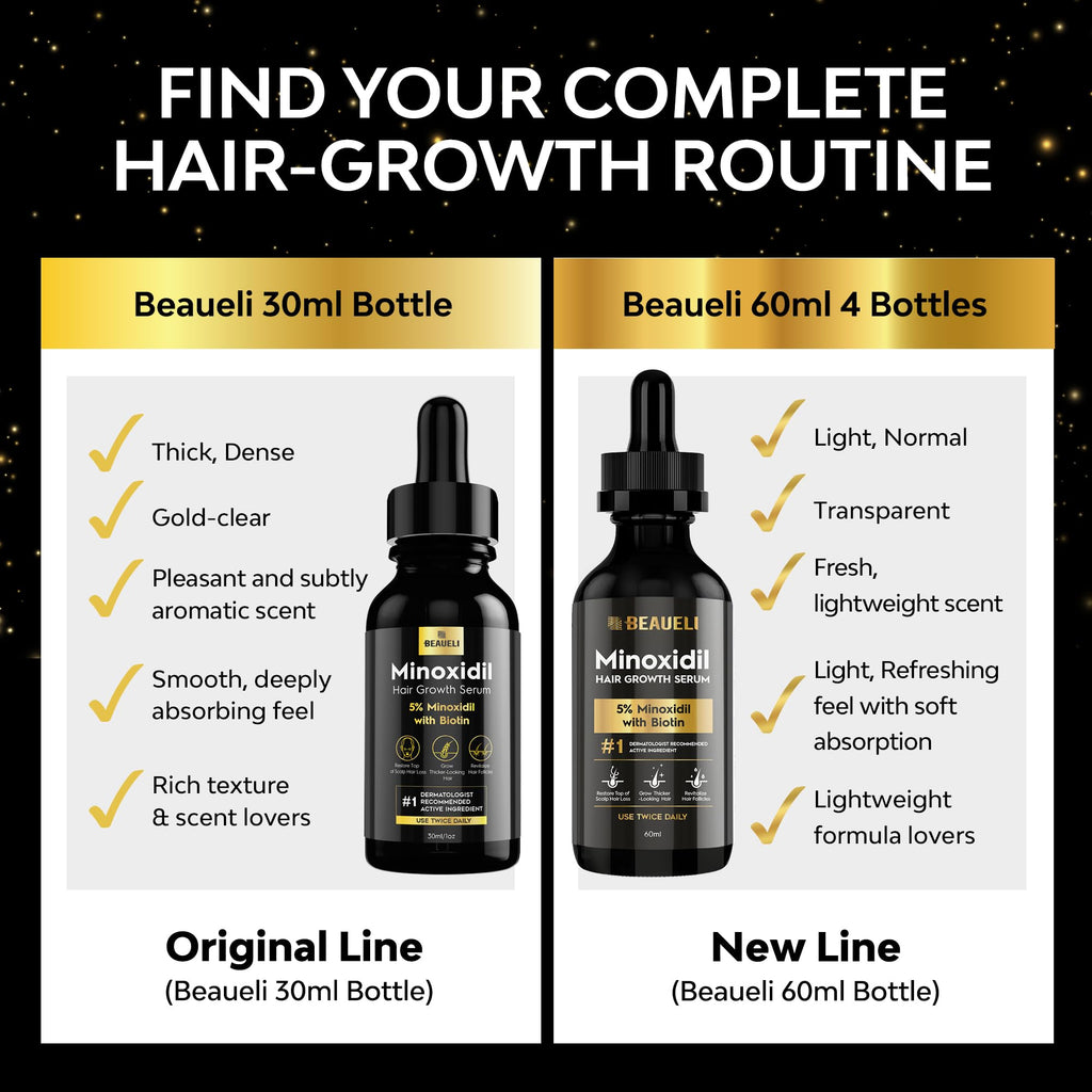 Beaueli 5% Minoxidil Hair Growth Serum for Men & Women — Extra Strength Beard & Hair Regrowth with Biotin, 8 FL OZ (4 bottles)