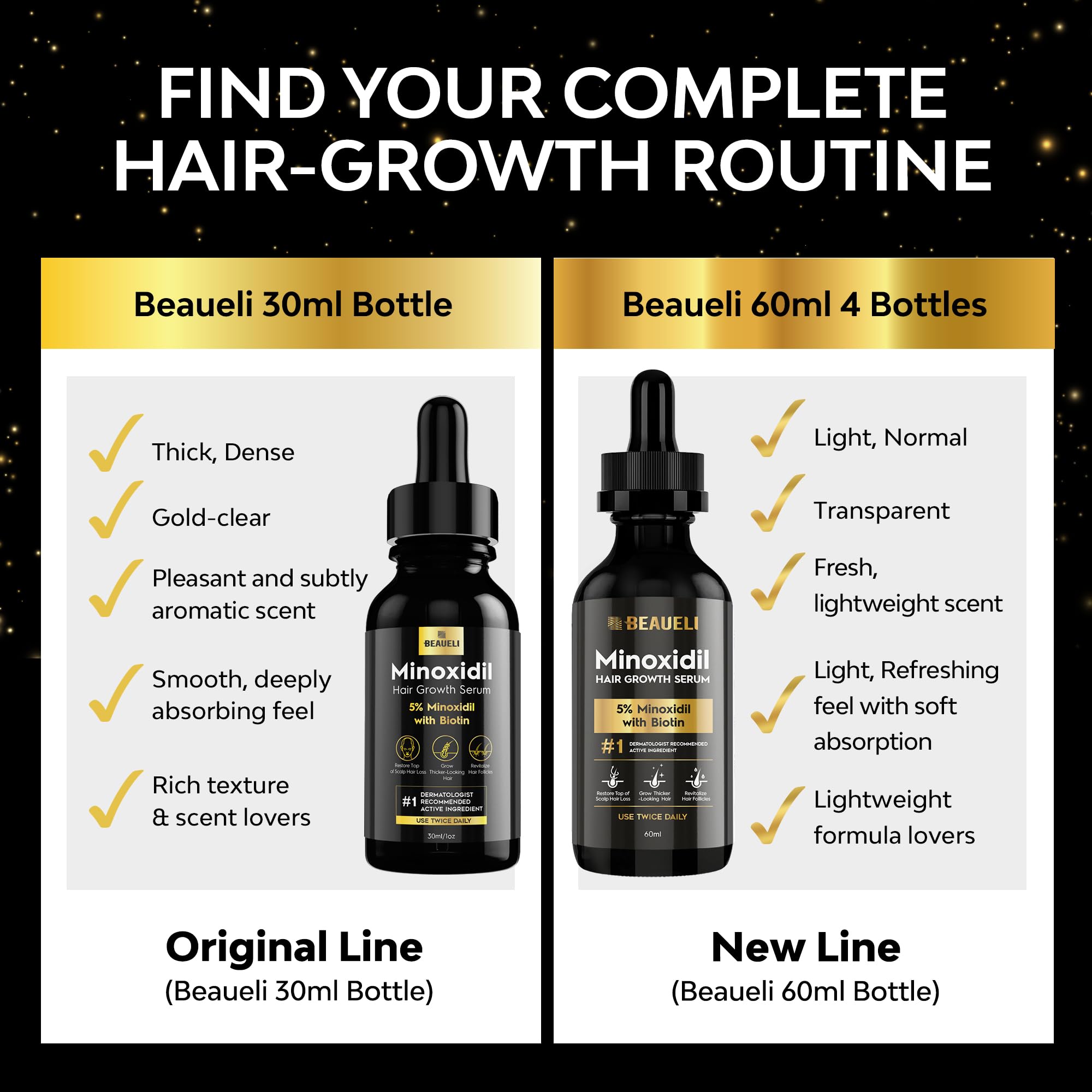 Beaueli 5% Minoxidil Hair Growth Serum for Men & Women — Extra Strength Beard & Hair Regrowth with Biotin, 8 FL OZ (4 bottles)
