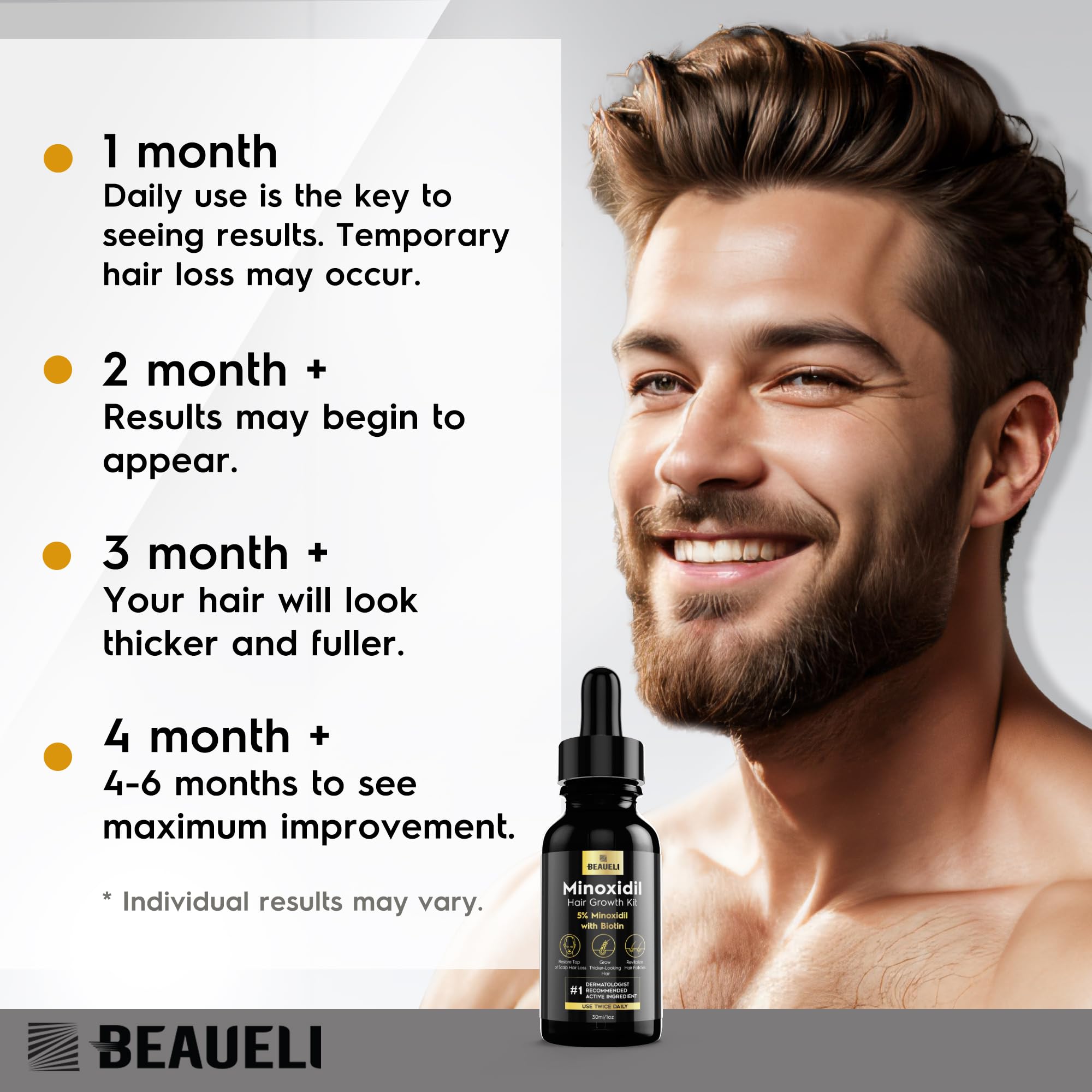 Beaueli Minoxidil Beard Growth Kit 5% for Men & Women | Hair Growth