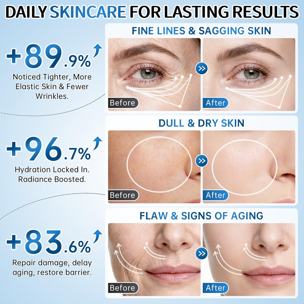 BECHOICEN Collagen Skincare Set – 7-Piece Hydrating Face Care Kit