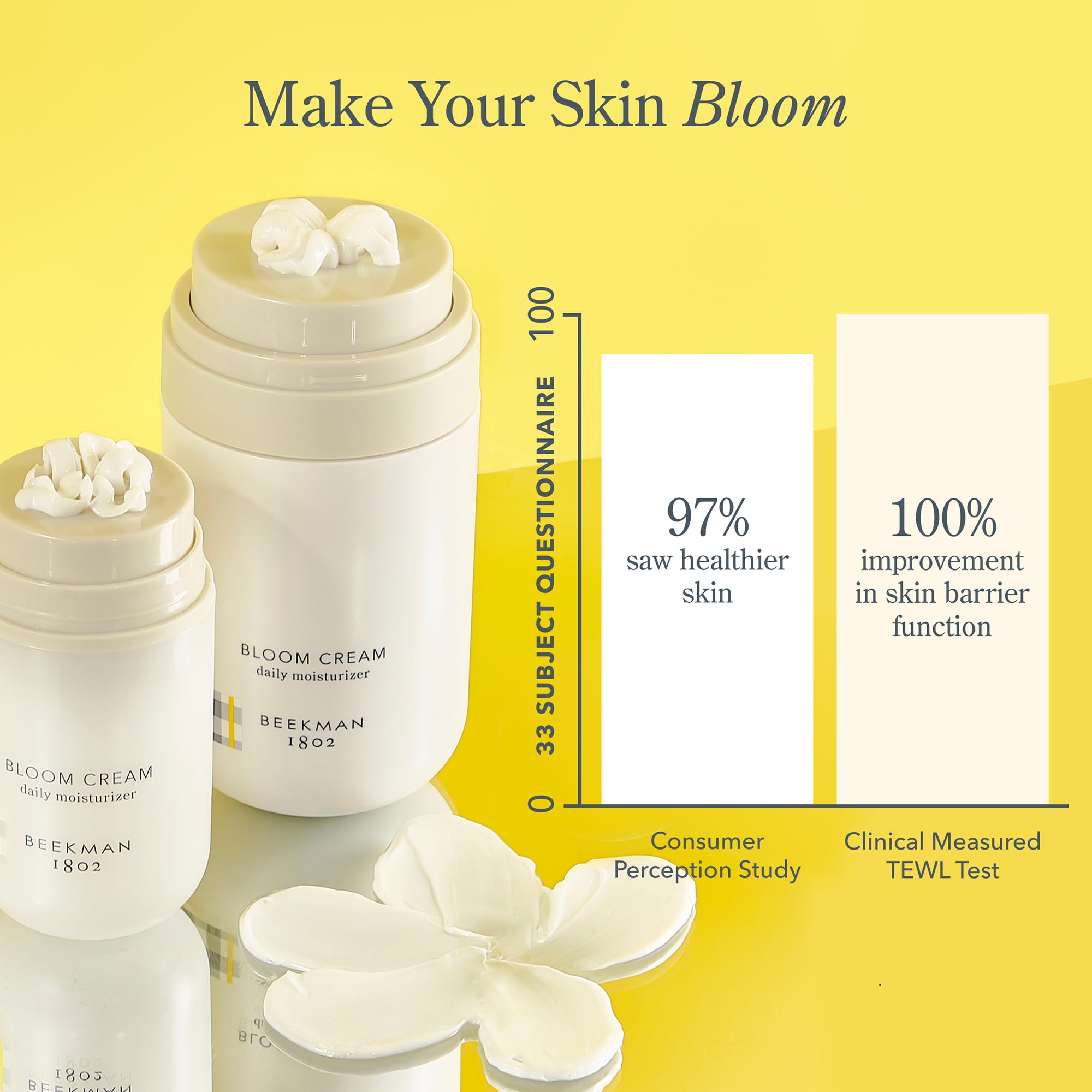 Beekman 1802 Bloom Cream Goat Milk Moisturizer with Niacinamide | Lightweight Daily Hydration 1.69 fl oz