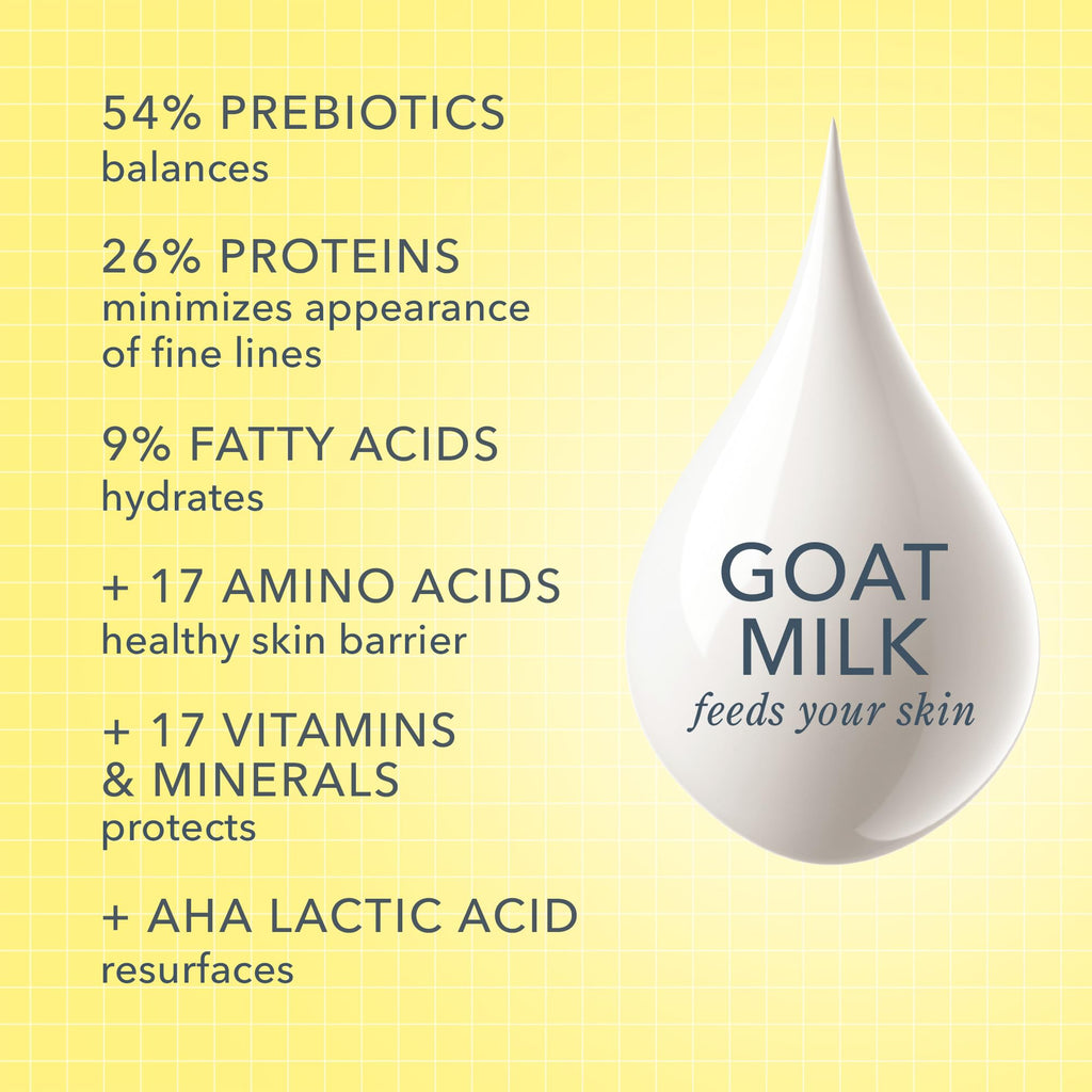 Beekman 1802 Goat Milk Lotion – Hydrates Dry Skin, Non-Greasy Body & Hand Moisturizer