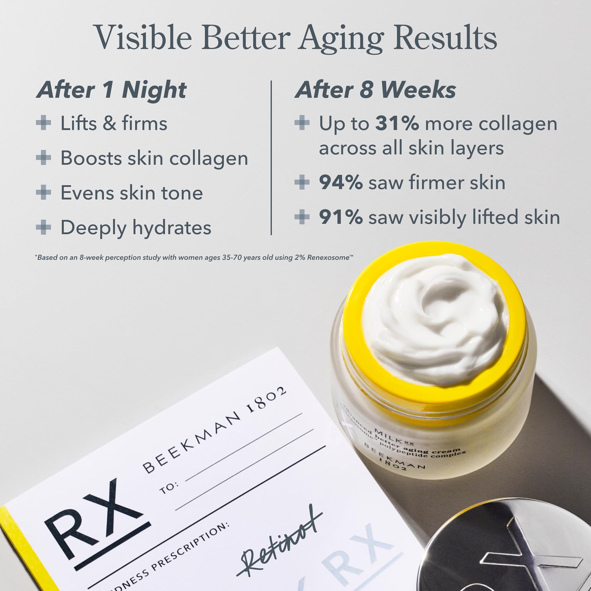 Beekman 1802 Milk RX Advanced Better Aging Cream – Goat Milk Exosomes & Polypeptides, Fragrance Free
