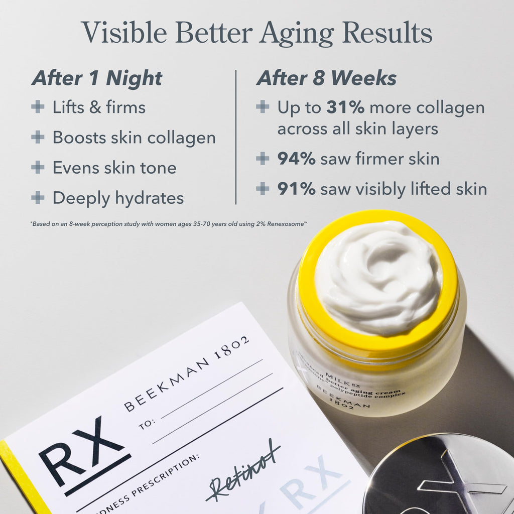 Beekman 1802 Milk RX Advanced Better Aging Cream Mini – Fragrance Free & Goat Milk Exosomes