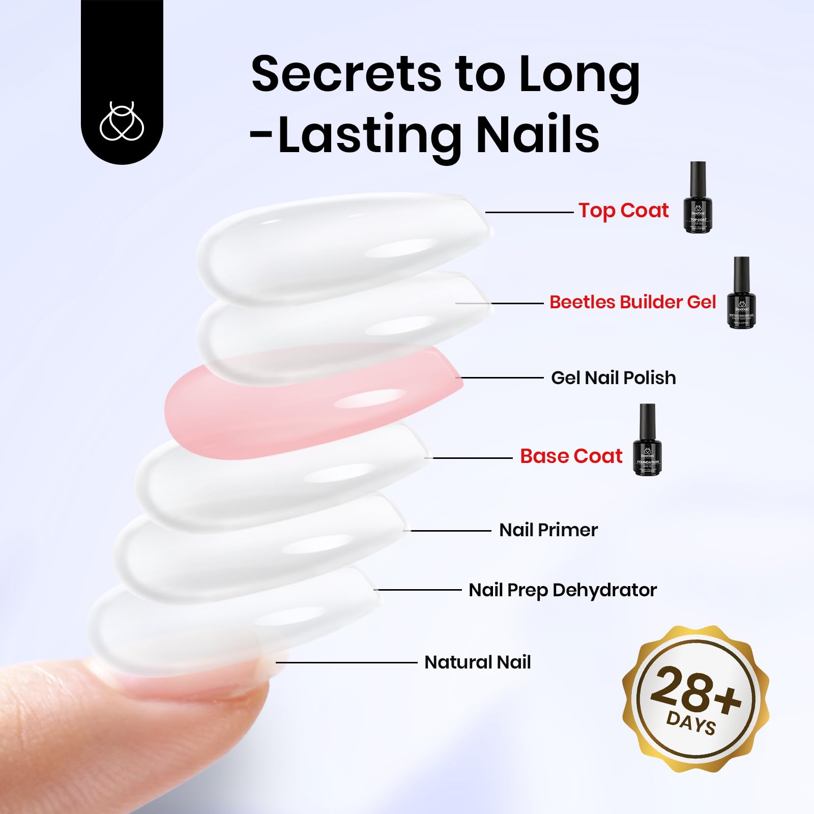 Beetles Builder Gel Kit 15ml 3Pcs with No-Wipe Top Coat & Base Coat for Nail Extensions
