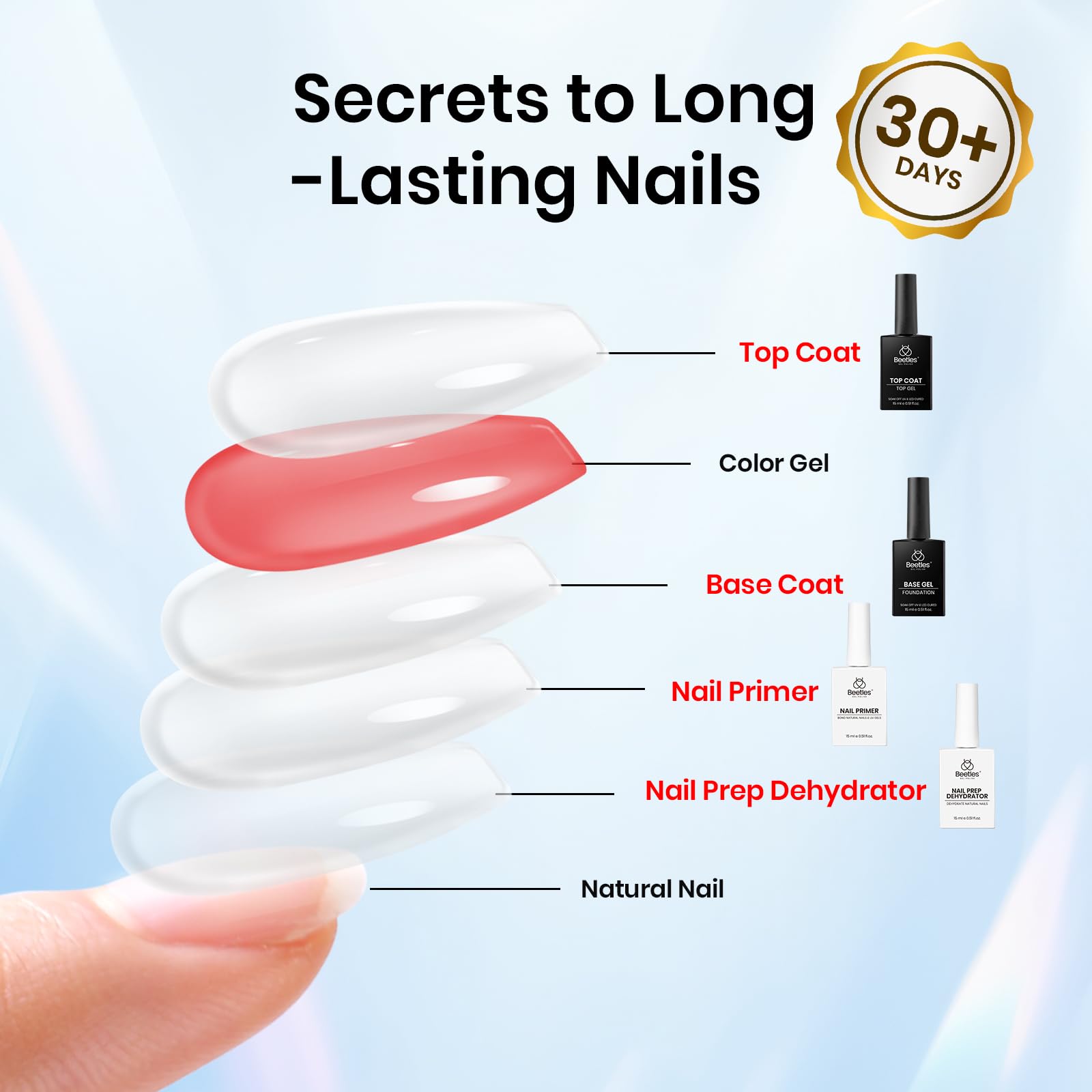 Beetles Gel Polish Prep Set: Base Coat, No-Wipe Top Coat, Dehydrator & Primer
