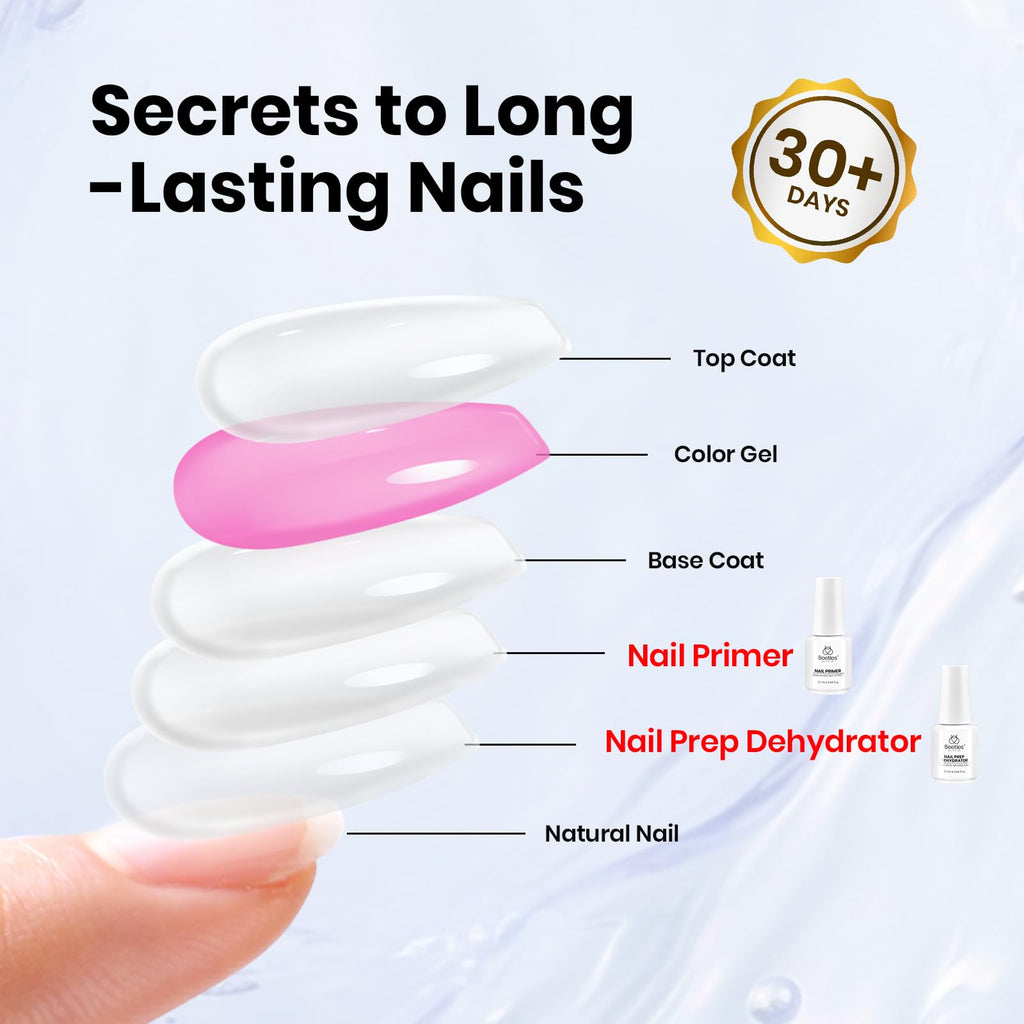 Beetles Base Coat & Top Coat Kit with Nail Dehydrator & Primer – HEMA-Free, Acid-Free Nail Prep