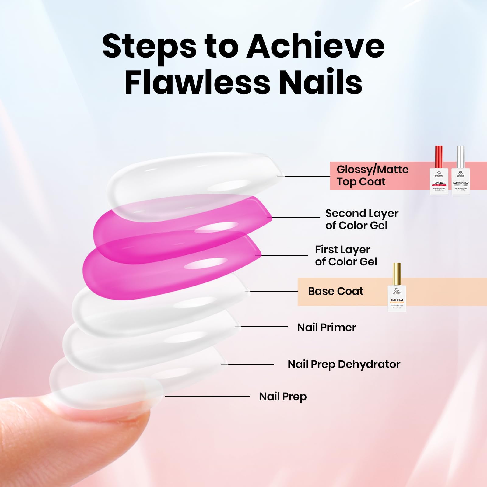 Beetles Hema Free Gel Top & Base Coat with Matte Top Coat Set – 3-Piece Gel Nail Kit for Soak-Off UV/LED