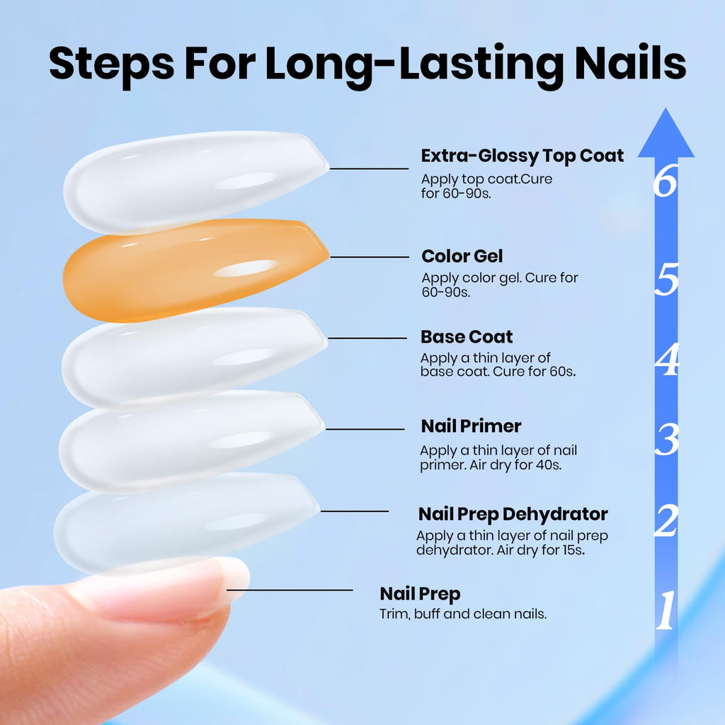 Beetles Gel Base & Top Coat Set with Protein Dehydrator & Primer – 4 Pcs 15ml, Acid-Free & HEMA-Free Nail Prep Bond