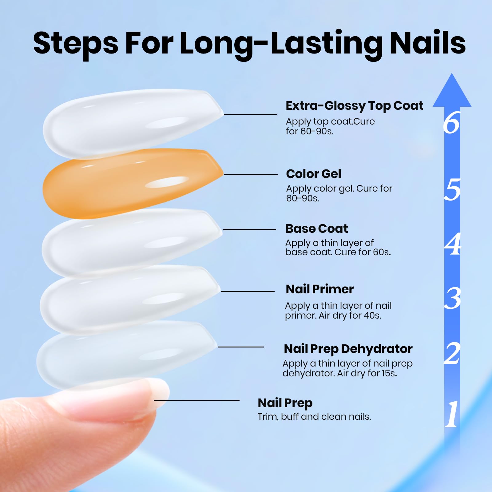 Beetles Gel Base & Top Coat Set with Protein Dehydrator & Primer – 4 Pcs 15ml, Acid-Free & HEMA-Free Nail Prep Bond