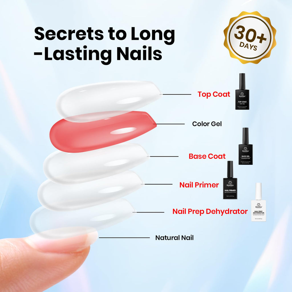 Beetles 4Pcs Gel Nail Prep Set: Base Coat, Top Coat, Dehydrator & Primer (Acid-Free, HEMA-Free) for Gel & Acrylic – Long-Lasting Professional Prep