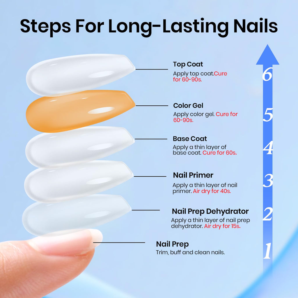 Beetles Protein Nail Prep Dehydrator & Primer Set — Hema-Free, Acid-Free, 10ml, Matte & Glitter Top Coat