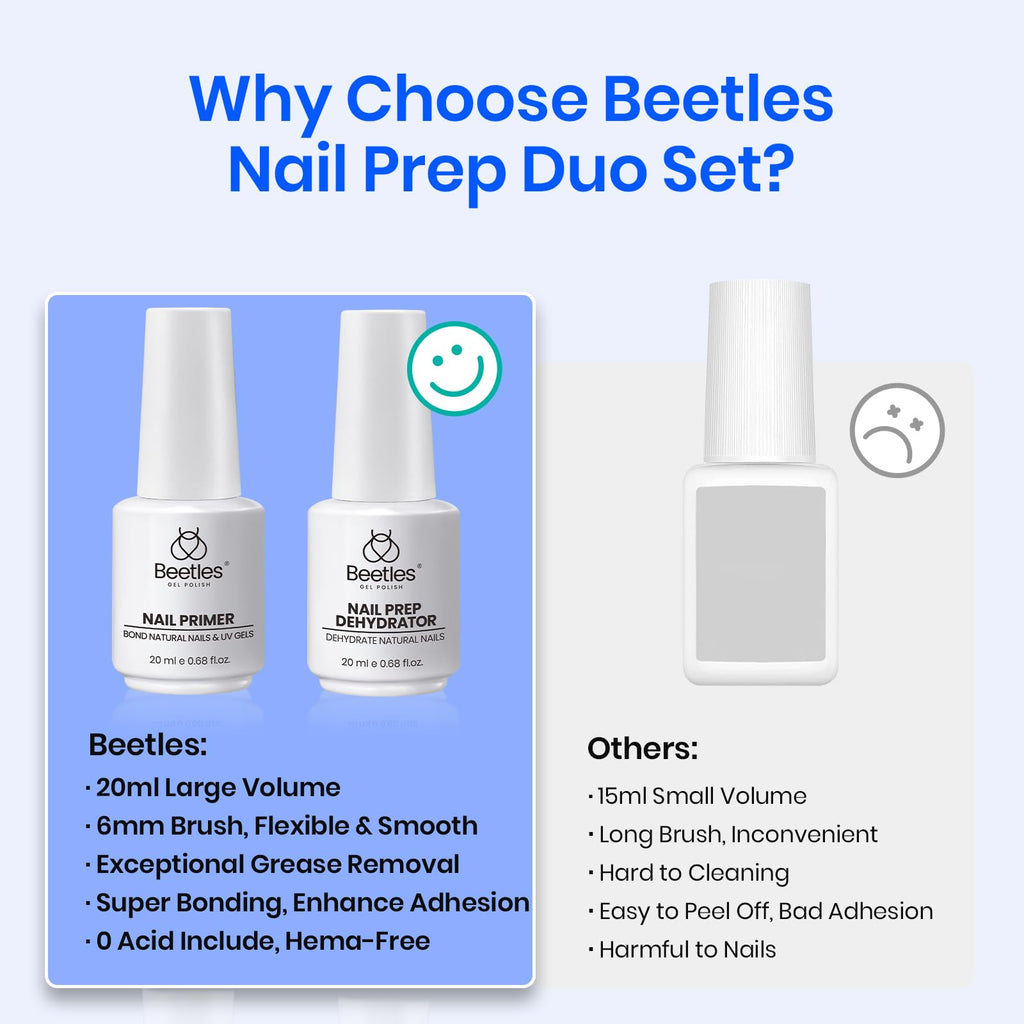 Beetles Nail Dehydrator & Primer 20ml – Large Capacity, HEMA-Free, Strong Adhesion for Gel Nails
