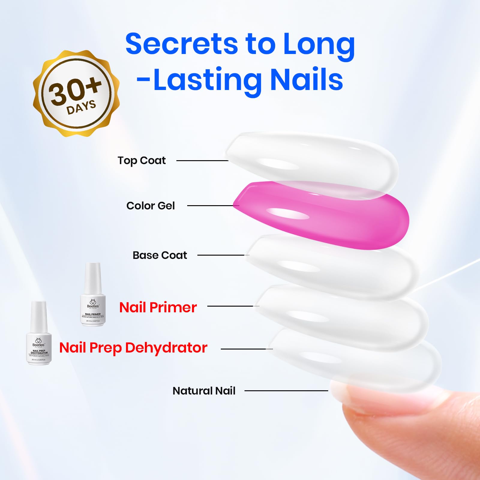 Beetles Nail Dehydrator & Primer 20ml – Large Capacity, HEMA-Free, Strong Adhesion for Gel Nails
