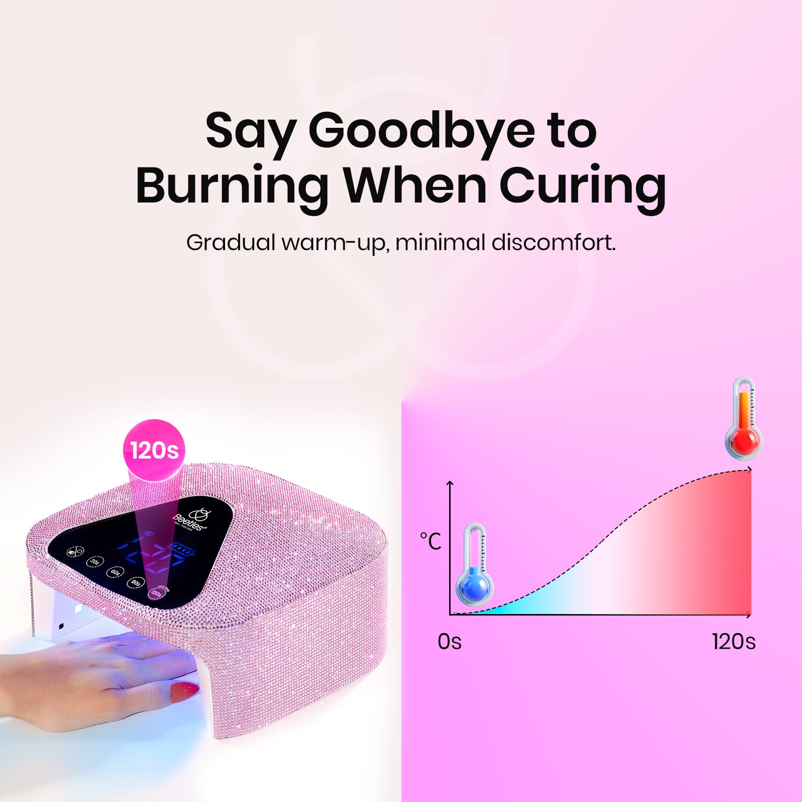 Beetles UV Nail Lamp Cordless – 4-Mode Flash Cure, Low-Heat Gel Nail Dryer