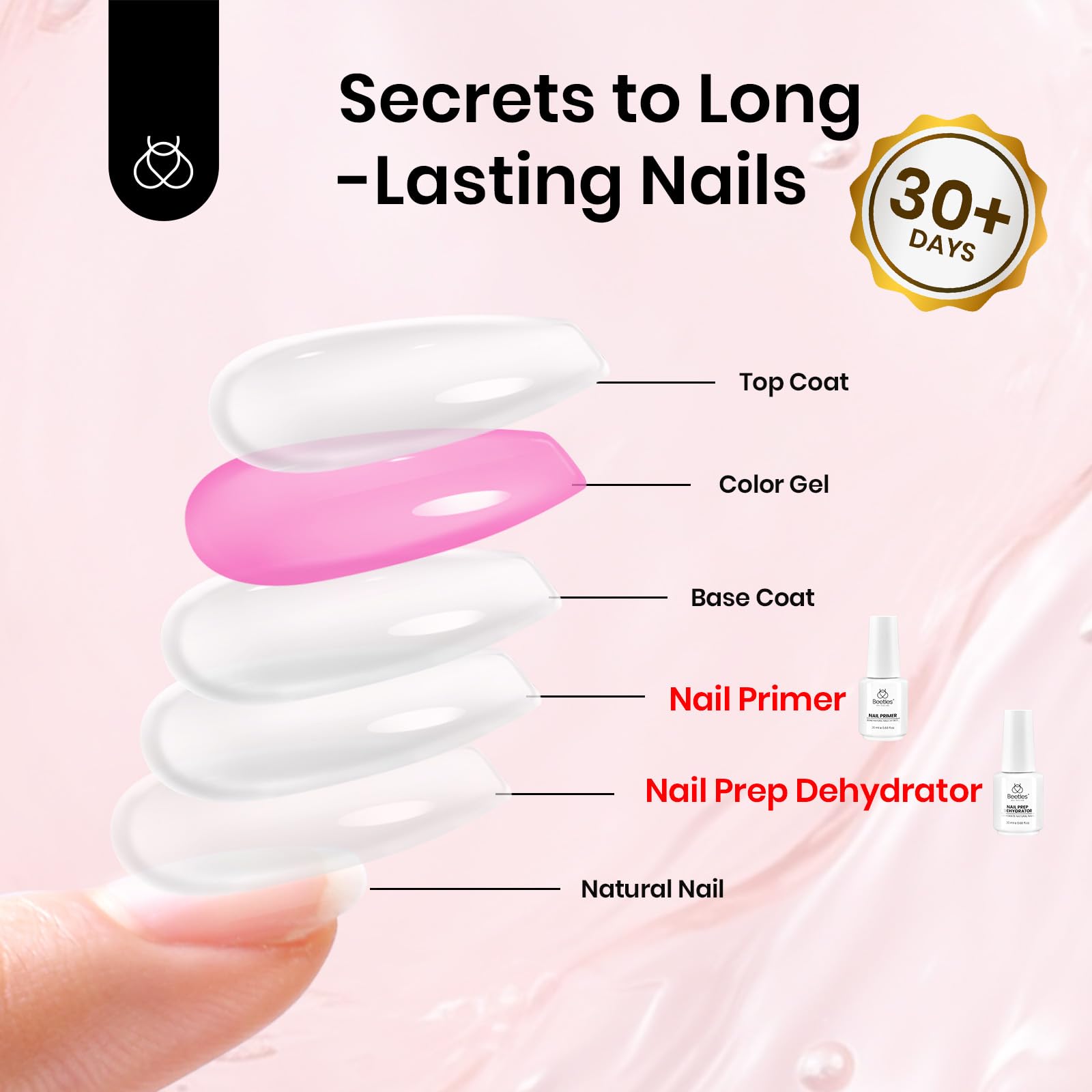 Beetles Nail Prep Kit: Dehydrator & Primer (20ml) – Hema-Free, Acid-Free