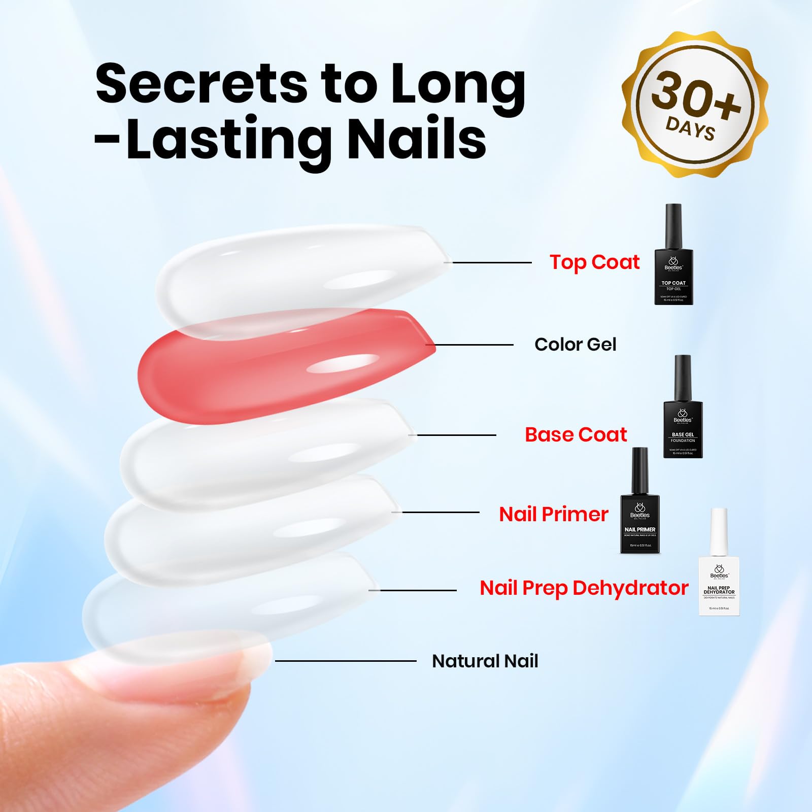 Beetles Gel Polish 4-Piece Base Coat, Top Coat, Dehydrator & Primer Set – Acid-Free & HEMA-Free Bond