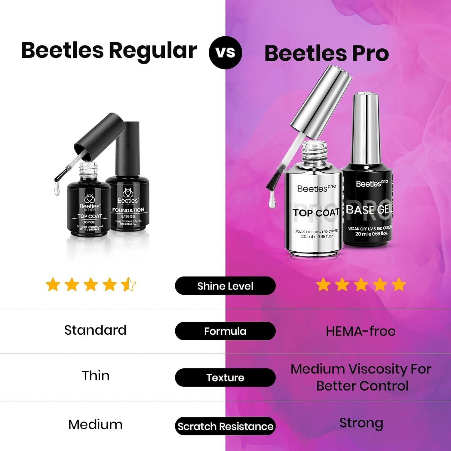 Beetles PRO Gel Polish Kit – Urban Solitude Collection (18 Colors, 15ml) | Nails Set