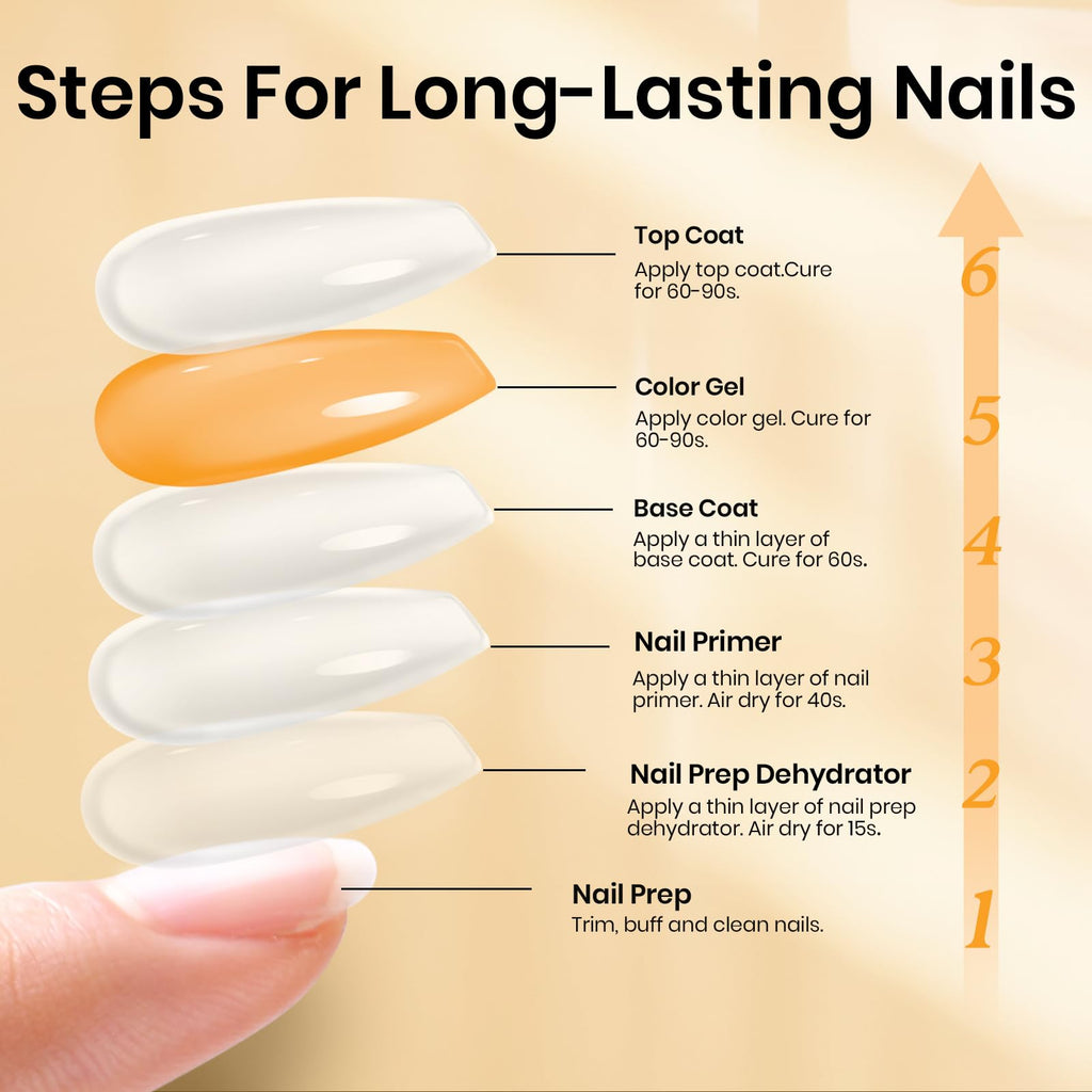 Beetles 6-Pcs 15ml Glossy & Matte Gel Top & Base Coat Set with Dehydrator, Keratin Primer, Acid-Free & HEMA-Free