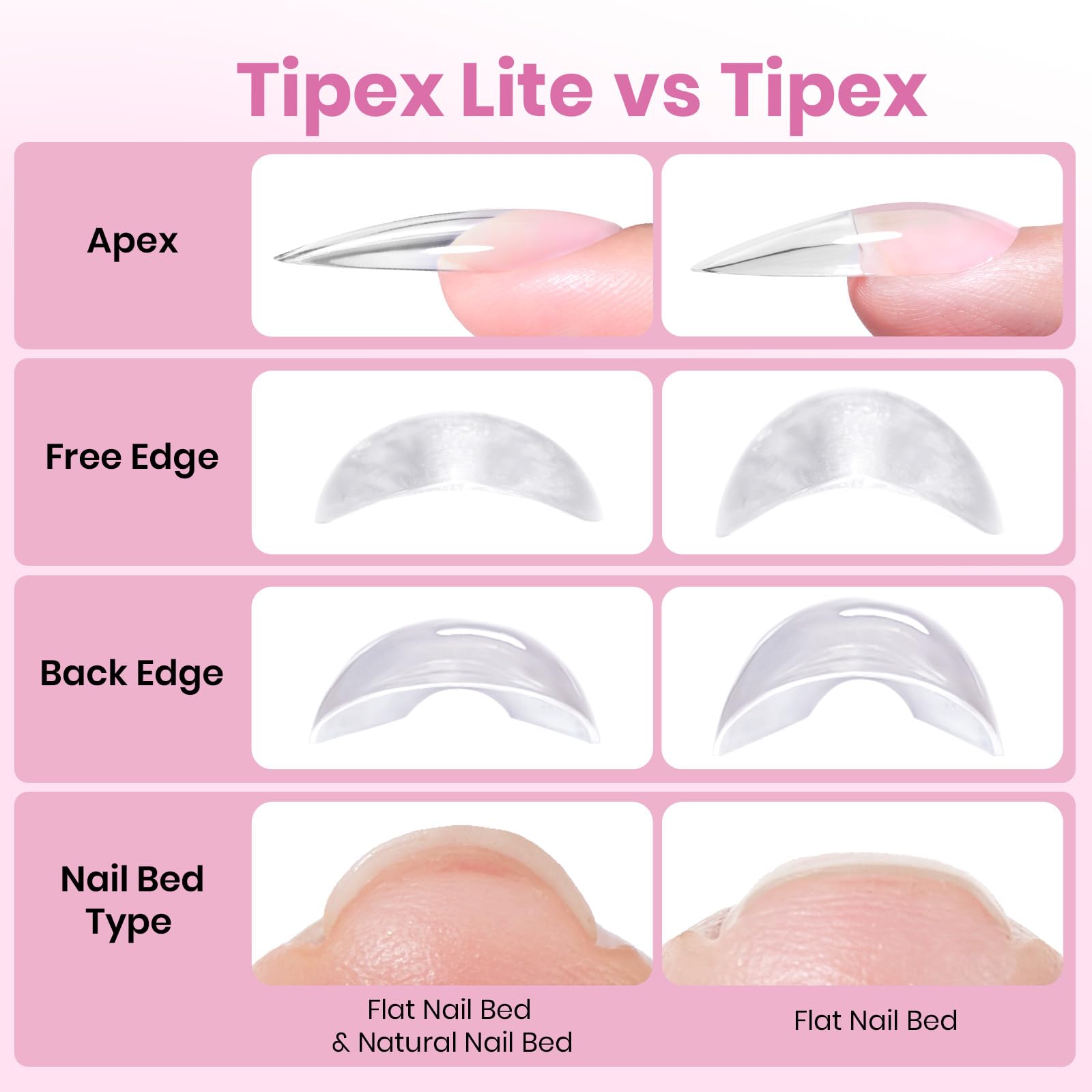Beetles Tipex Lite Apex Nail Tips – Square Long, 256pcs, 16 Sizes (00–14)