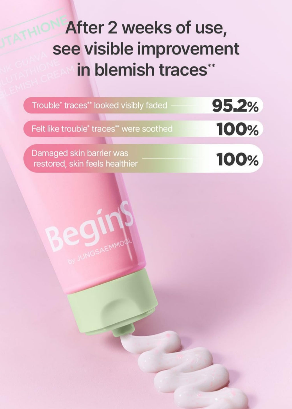 BeginS by JUNGSAEMMOOL Pink Guava Glutathione Blemish Cream – Lightweight Moisturizer with 99% Glutathione, Niacinamide & Vitamin C