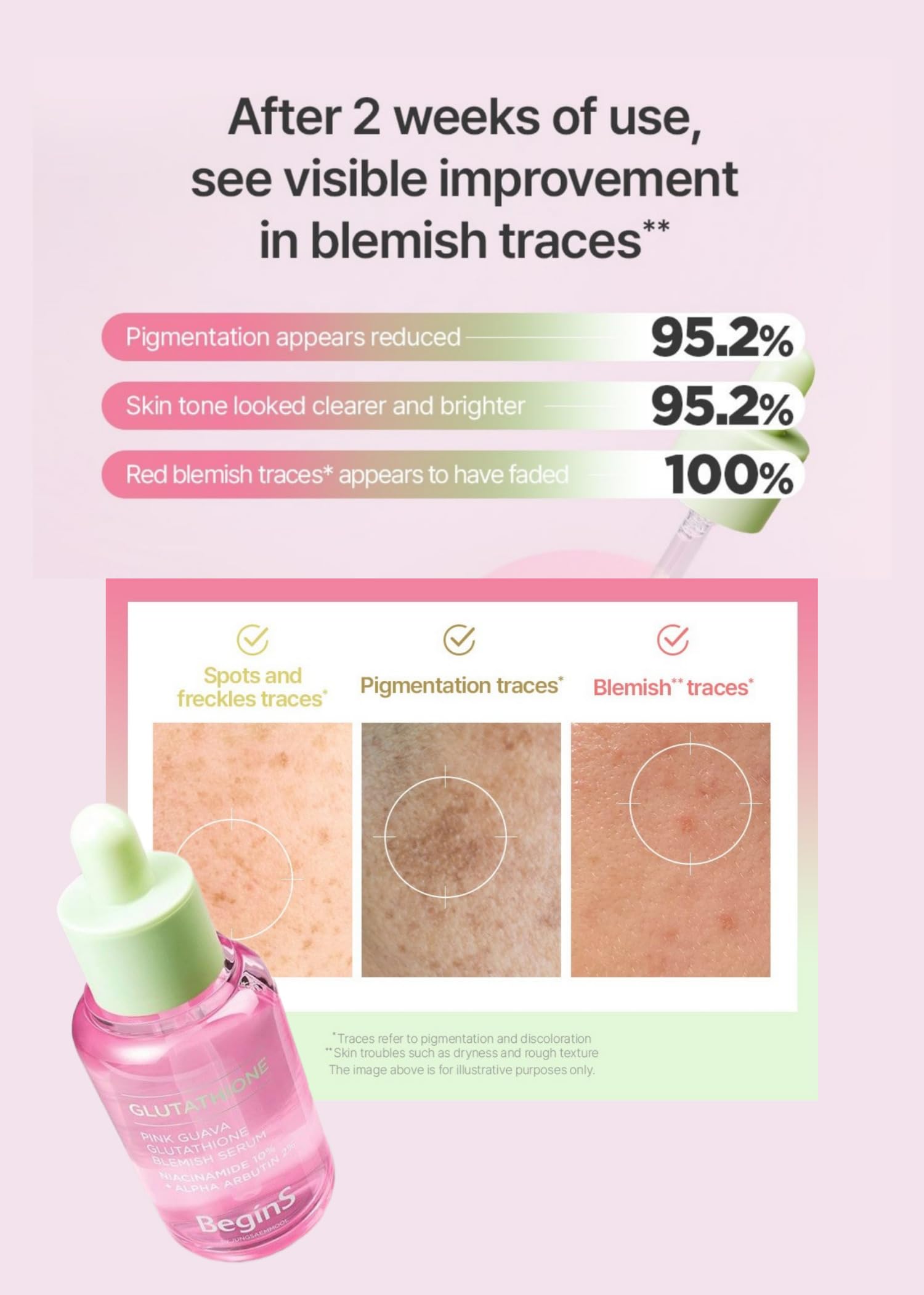 BeginS by JUNGSAEMMOOL Pink Guava Glutathione Blemish Serum – 1.01 fl oz