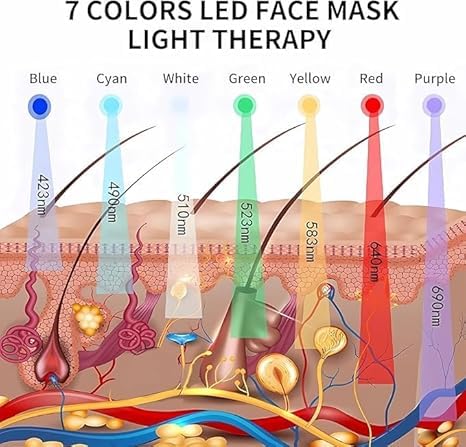 BEICNWOD Light Mask – 7-Color Photon Facial Device for Face, Neck & Body (Rechargeable)
