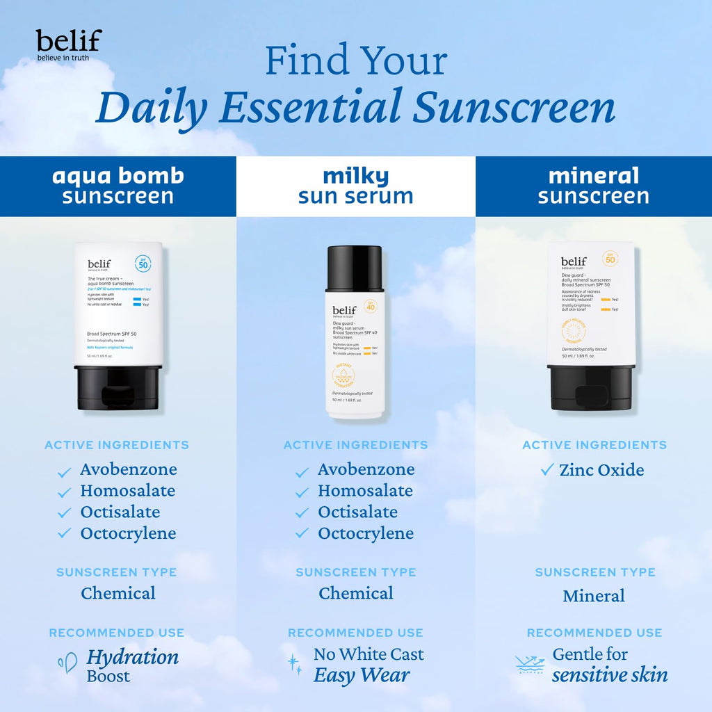 belif Dew Guard SPF 50 Mineral Sunscreen with Niacinamide & Hyaluronic Acid — Hydrating, Non-Greasy, No White Cast